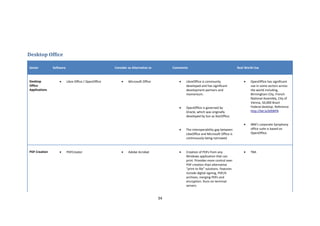 Desktop Office

Sector         Software                               Consider as Alternative to        Comments                                     Real World Use



Desktop            •      Libre Office / OpenOffice       •    Microsoft Office            •   LibreOffice is community                  •   OpenOffice has significant
Office                                                                                         developed and has significant                 use in some sectors across
Applications                                                                                   development partners and                      the world including,
                                                                                               momentum.                                     Birmingham City, French
                                                                                                                                             National Assembly, City of
                                                                                                                                             Vienna, 50,000 Brazil
                                                                                           •   OpenOffice is governed by                     Federal desktop. Reference
                                                                                               Oracle, which was originally                  http://bit.ly/bf0RFN
                                                                                               developed by Sun as StarOffice.

                                                                                                                                         •   IBM’s corporate Symphony
                                                                                           •   The interoperability gap between              office suite is based on
                                                                                               LibeOffice and Microsoft Office is            OpenOffice.
                                                                                               continuously being narrowed.



PDF Creation       •      PDFCreator                      •    Adobe Acrobat               •   Creation of PDFs from any                 •   TBA
                                                                                               Windows application that can
                                                                                               print. Provides more control over
                                                                                               PDF creation than alternative
                                                                                               “print to file” solutions. Features
                                                                                               include digital signing, PDF/A
                                                                                               archives, merging PDFs and
                                                                                               encryption. Runs on terminal
                                                                                               servers.


                                                                                   34
 