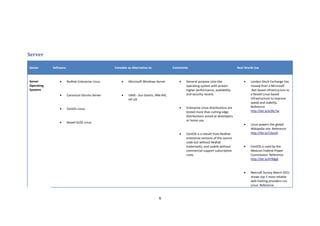 Server

Sector      Software                             Consider as Alternative to              Comments                                    Real World Use



Server          •      RedHat Enterprise Linux       •    Microsoft Windows Server          •   General purpose Unix-like                •   London Stock Exchange has
Operating                                                                                       operating system with proven                 moved from a Microsoft
Systems                                                                                         higher performance, availability             .Net based infrastructure to
                •      Canonical Ubuntu Server       •    UNIX - Sun Solaris, IBM AIX,          and security record.                         a Novell Linux based
                                                          HP UX                                                                              infrastructure to improve
                                                                                                                                             speed and stability.
                                                                                            •   Enterprise Linux distributions are           Reference
                •      CentOs Linux
                                                                                                tested more than cutting edge                http://bit.ly/e2KL7w
                                                                                                distributions aimed at developers
                                                                                                or home use.
                •      Novell SUSE Linux
                                                                                                                                         •   Linux powers the global
                                                                                                                                             Wikipedia site. Reference
                                                                                            •   CentOS is a rebuilt from RedHat              http://bit.ly/13ynJh
                                                                                                enterprise versions of the source
                                                                                                code but without Redhat
                                                                                                trademarks, and usable without           •   CentOS is used by the
                                                                                                commercial support subscription              Mexican Federal Power
                                                                                                costs.                                       Commission. Reference
                                                                                                                                             http://bit.ly/hrXBgb


                                                                                                                                         •   Netcraft Survey March 2011
                                                                                                                                             shows top 5 most reliable
                                                                                                                                             web hosting providers run
                                                                                                                                             Linux. Reference


                                                                                6
 