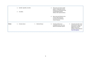 •   RealVNC, TightVNC, UltraVNC                             •   VNC servers and clients enable
                                                                         platform independent remote
                                                                         desktop use. Handshaking allows
         •   VirtualBox                                                  interoperability between
                                                                         different VNC implementations.


                                                                     •   Most clients will fall back to the
                                                                         common RDP protocol for
                                                                         accessing remote desktops
                                                                         virtual or physical.



Backup   •   Amanda, Bacula                •   NetVault Backup       •   Amanda and Bacula are                •   Corporate and public sector
                                                                         compatible across Linux, Unix,           testimonials for large scale
                                                                         MacOS and Windows systems.               deployments including
                                                                                                                  Belgian Government
                                                                                                                  backing up 30TB. Reference
                                                                                                                  http://bit.ly/gp64Jy




                                                                 9
 