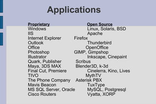 Open Source Software For Education | PPT