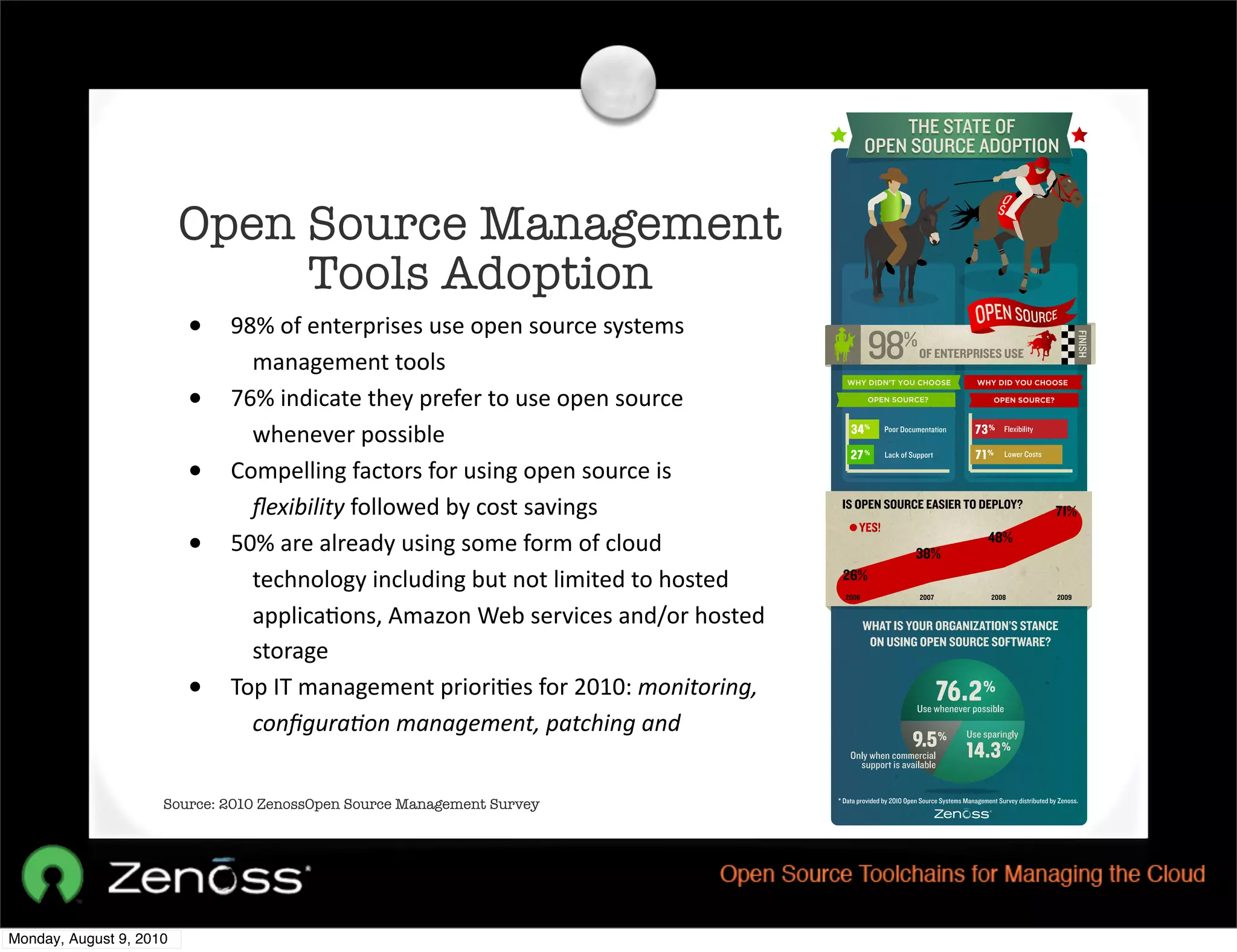 Open Source Management
                              Tools Adoption
                         • 98%	
  of	
  enterprises	
  use	
  open	
  source	
  systems	
  
                                management	
  tools
                         •    76%	
  indicate	
  they	
  prefer	
  to	
  use	
  open	
  source	
  
                                whenever	
  possible
                         •    Compelling	
  factors	
  for	
  using	
  open	
  source	
  is	
  
                                ﬂexibility	
  followed	
  by	
  cost	
  savings
                         •    50%	
  are	
  already	
  using	
  some	
  form	
  of	
  cloud	
  
                                technology	
  including	
  but	
  not	
  limited	
  to	
  hosted	
  
                                applica@ons,	
  Amazon	
  Web	
  services	
  and/or	
  hosted	
  
                                storage
                         •    Top	
  IT	
  management	
  priori@es	
  for	
  2010:	
  monitoring,	
  
                                conﬁgura4on	
  management,	
  patching	
  and	
  


                     Source: 2010 ZenossOpen Source Management Survey




Monday, August 9, 2010
 