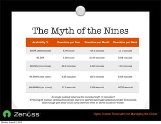 The Myth of the Nines
                           Availability %       Downtime per Year    Downtime per Month     Downtime per Week


                         99.9% (three nines)        8.76 hours            43.2 minutes          10.1 minutes


                               99.95%               4.38 hours           21.56 minutes          5.04 minutes


                         99.99% (four nines)       52.6 minutes          4.32 minutes           1.01 minutes



                         99.999% (ﬁve nines)       5.26 minutes           25.9 seconds          6.05 minutes



                         99.9999% (six nines)      31.5 seconds           2.59 seconds          .0605 seconds



         •                               Average polling interval for monitoring? 5 minutes?
         •               Even super human operations people can’t be alerted and take action in under 5 minutes.
         •                        One outage per year could drop service level to three nines or worse.




Monday, August 9, 2010
 
