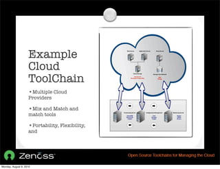 Example
                    Cloud
                    ToolChain
                    •Multiple Cloud
                    Providers

                    •Mix and Match and
                    match tools

                    •Portability, Flexibility,
                    and




Monday, August 9, 2010
 