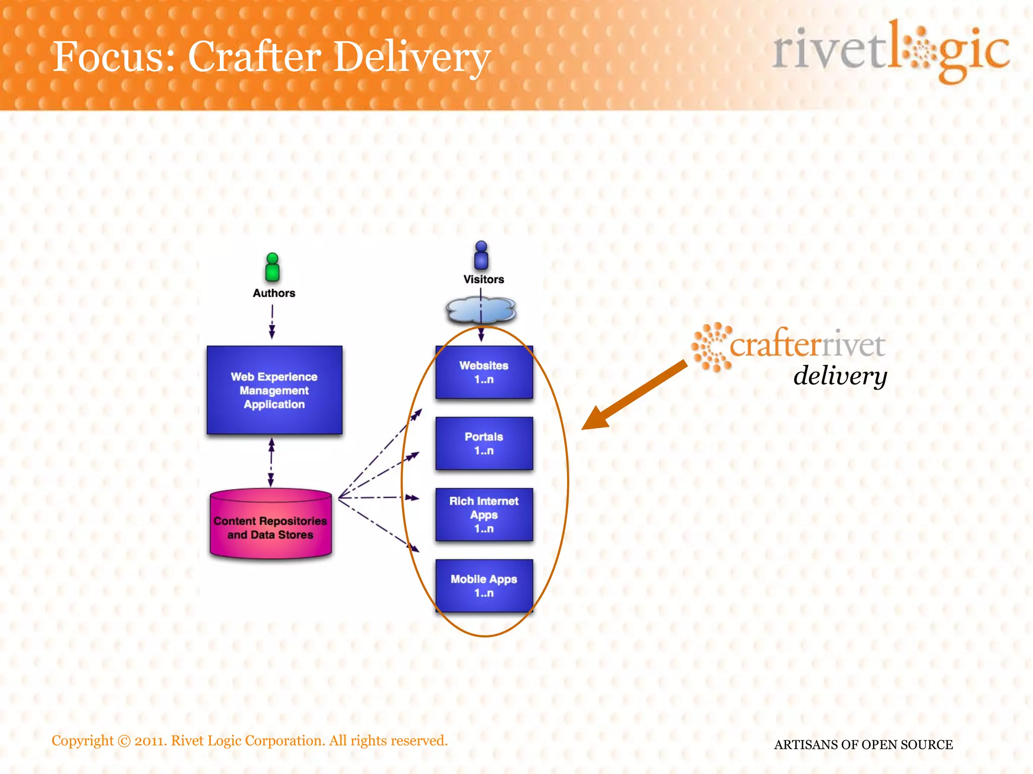 Focus: Crafter Delivery delivery