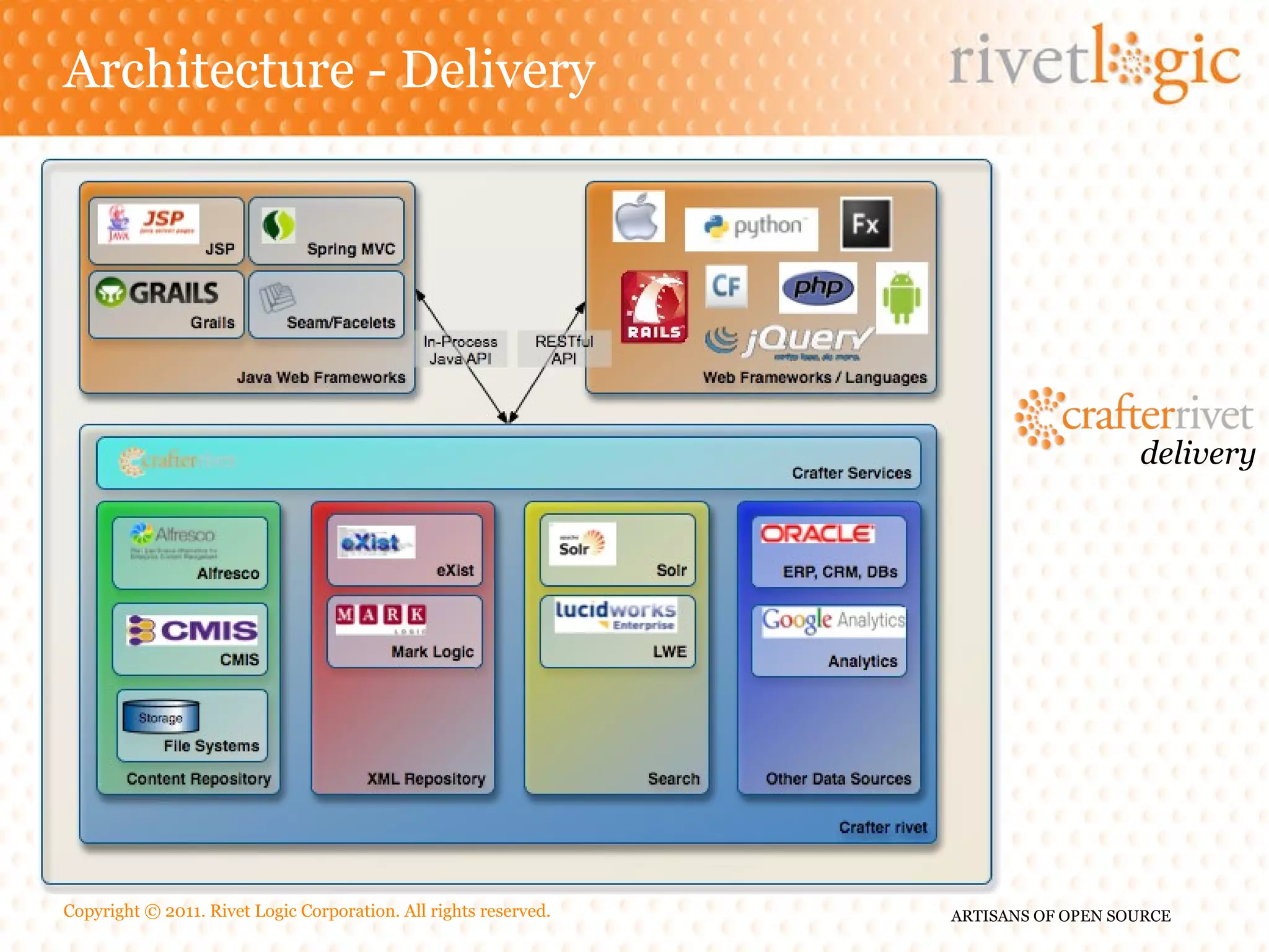 Architecture - Delivery delivery