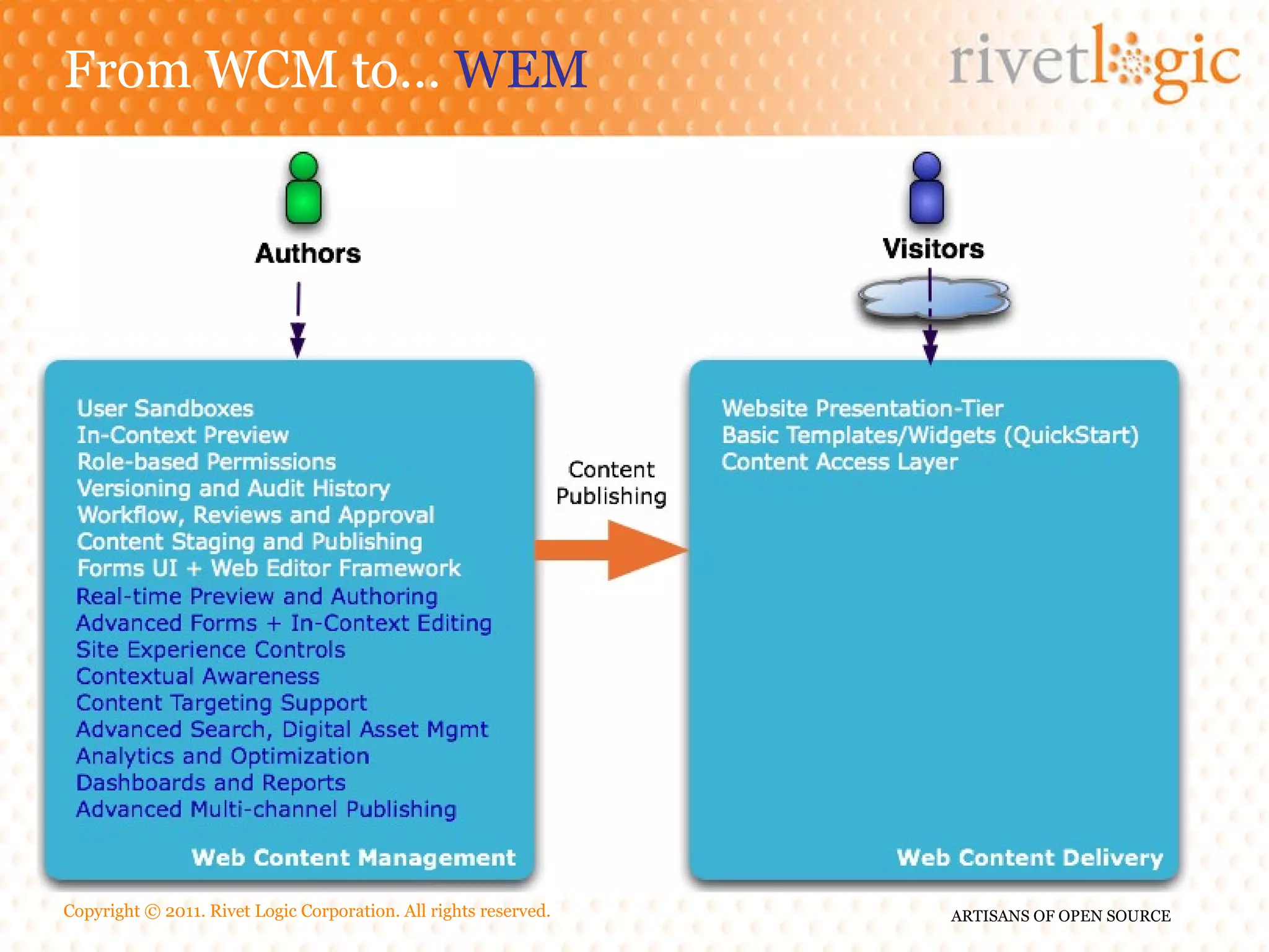 From WCM to… WEM