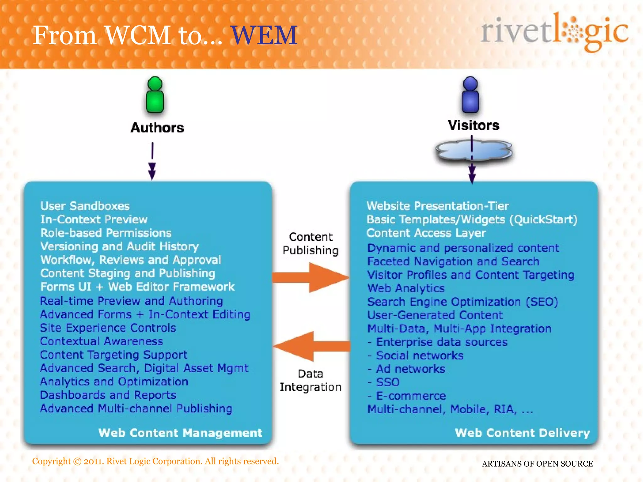 From WCM to… WEM