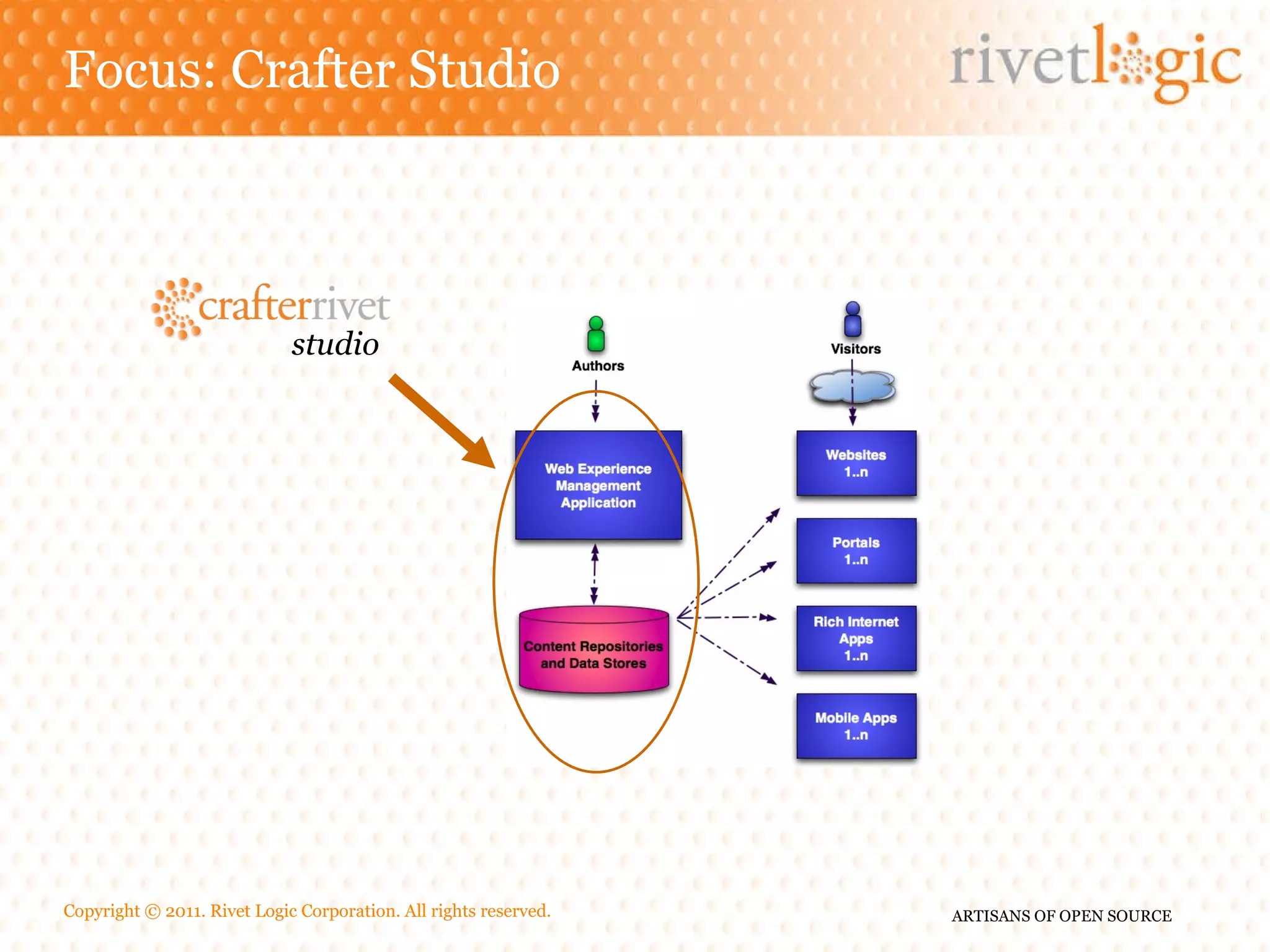 Focus: Crafter Studio studio