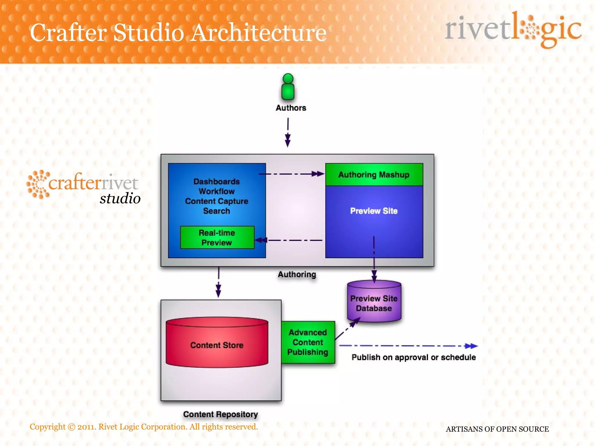 Crafter Studio Architecture studio