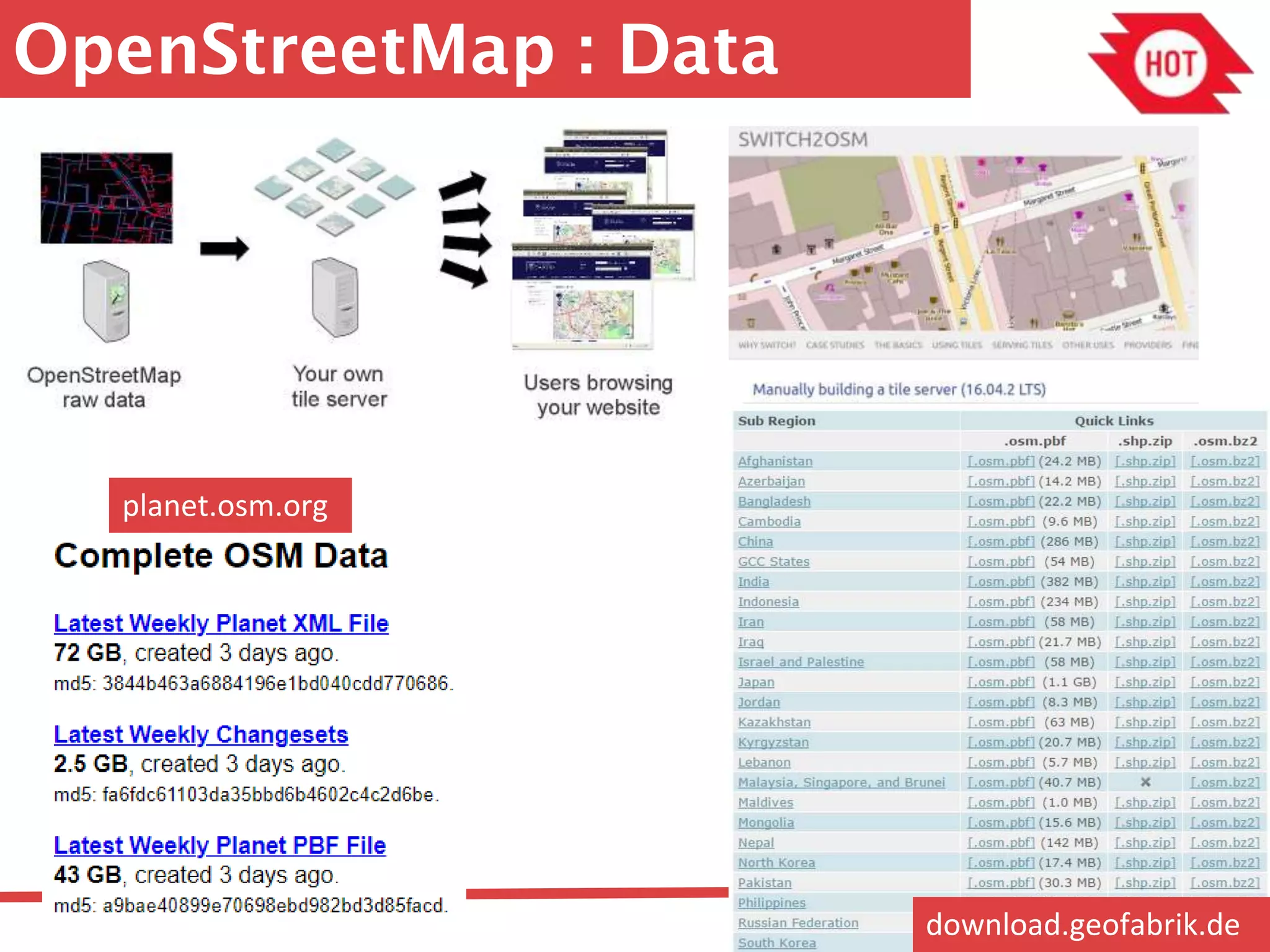 OpenStreetMap : Data
planet.osm.org
download.geofabrik.de
 