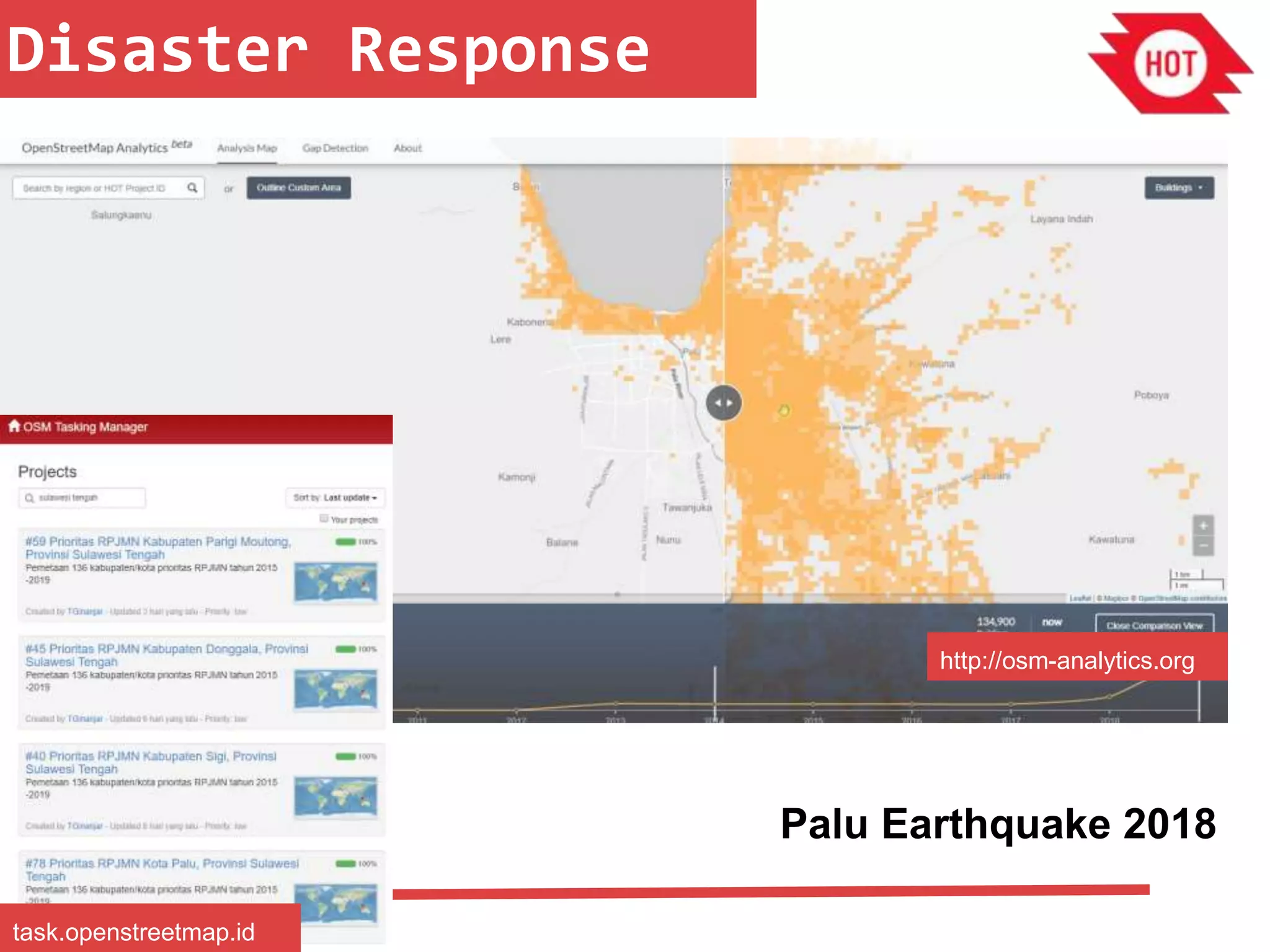 Palu Earthquake 2018
Disaster Response
task.openstreetmap.id
http://osm-analytics.org
 