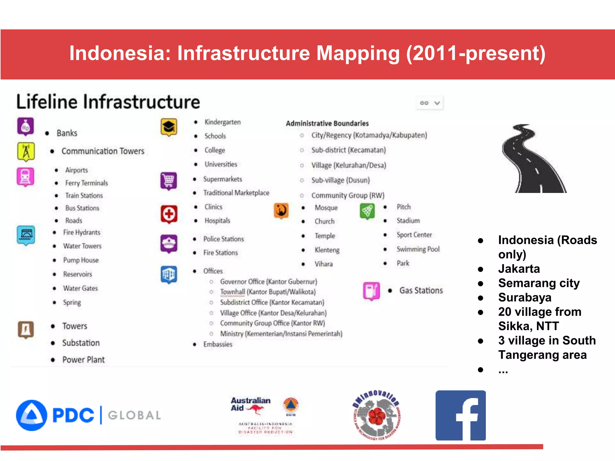 Indonesia: Infrastructure Mapping (2011-present)
● Indonesia (Roads
only)
● Jakarta
● Semarang city
● Surabaya
● 20 village from
Sikka, NTT
● 3 village in South
Tangerang area
● ...
 