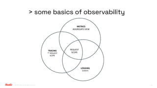Open-source Observability for Your LLM Applications... Tracing your ...