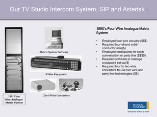 2Our TV Studio Intercom System, SIP and Asterisk
1990’s Four Wire Analogue Matrix
System
• Employed four wire circuitry ($...