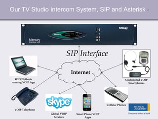 2Our TV Studio Intercom System, SIP and Asterisk
SIP Interface
WiFi Netbook
running VOIP App
VOIP Telephone
Global VOIP
Se...