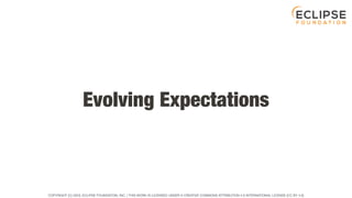 COPYRIGHT (C) 2023, ECLIPSE FOUNDATION, INC. | THIS WORK IS LICENSED UNDER A CREATIVE COMMONS ATTRIBUTION 4.0 INTERNATIONAL LICENSE (CC BY 4.0)
Evolving Expectations
 