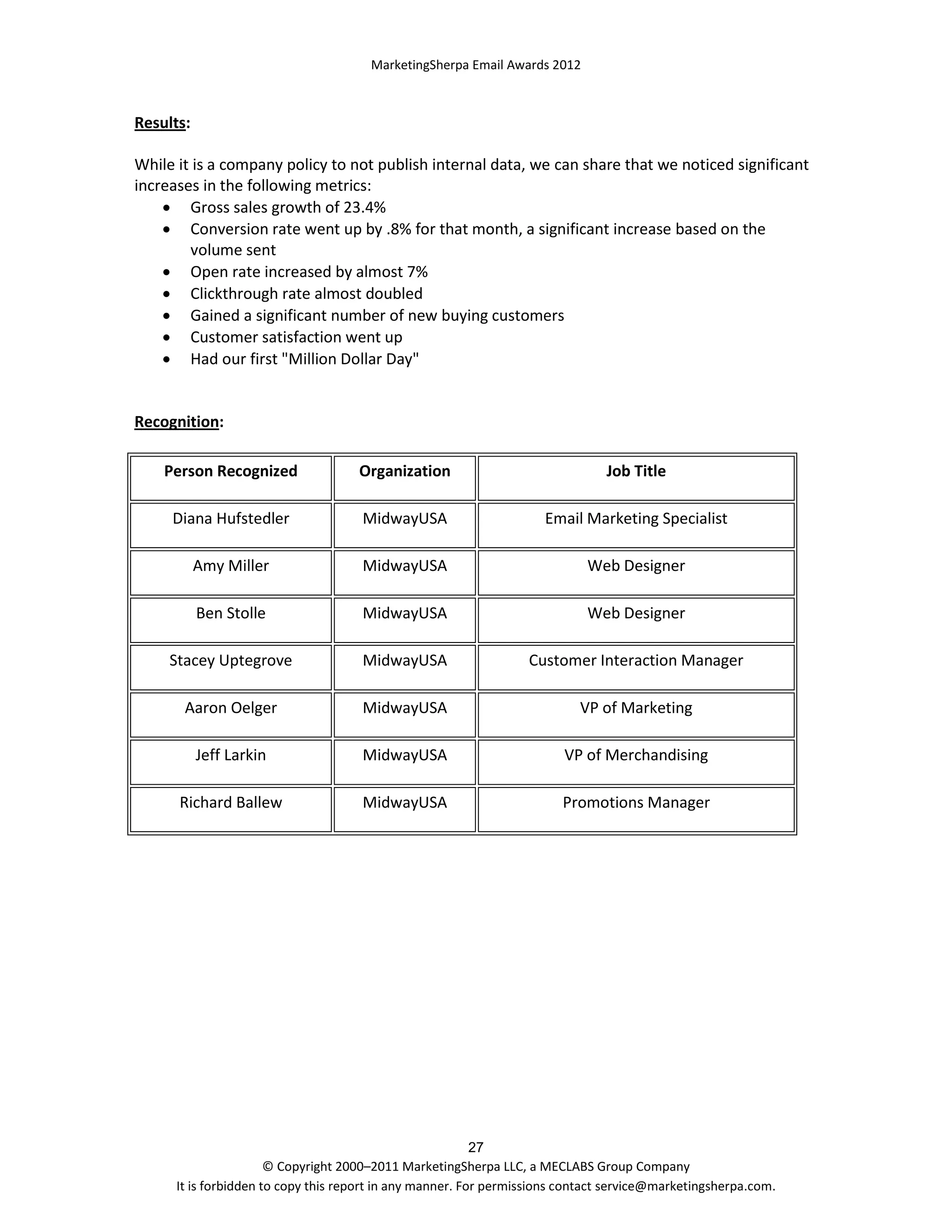 MarketingSherpa Email Awards 2012

Results:
While it is a company policy to not publish internal data, we can share that we noticed significant
increases in the following metrics:
 Gross sales growth of 23.4%
 Conversion rate went up by .8% for that month, a significant increase based on the
volume sent
 Open rate increased by almost 7%
 Clickthrough rate almost doubled
 Gained a significant number of new buying customers
 Customer satisfaction went up
 Had our first "Million Dollar Day"

Recognition:
Person Recognized

Organization

Job Title

Diana Hufstedler

MidwayUSA

Email Marketing Specialist

Amy Miller

MidwayUSA

Web Designer

Ben Stolle

MidwayUSA

Web Designer

Stacey Uptegrove

MidwayUSA

Customer Interaction Manager

Aaron Oelger

MidwayUSA

VP of Marketing

Jeff Larkin

MidwayUSA

VP of Merchandising

Richard Ballew

MidwayUSA

Promotions Manager

27
© Copyright 2000–2011 MarketingSherpa LLC, a MECLABS Group Company
It is forbidden to copy this report in any manner. For permissions contact service@marketingsherpa.com.

 
