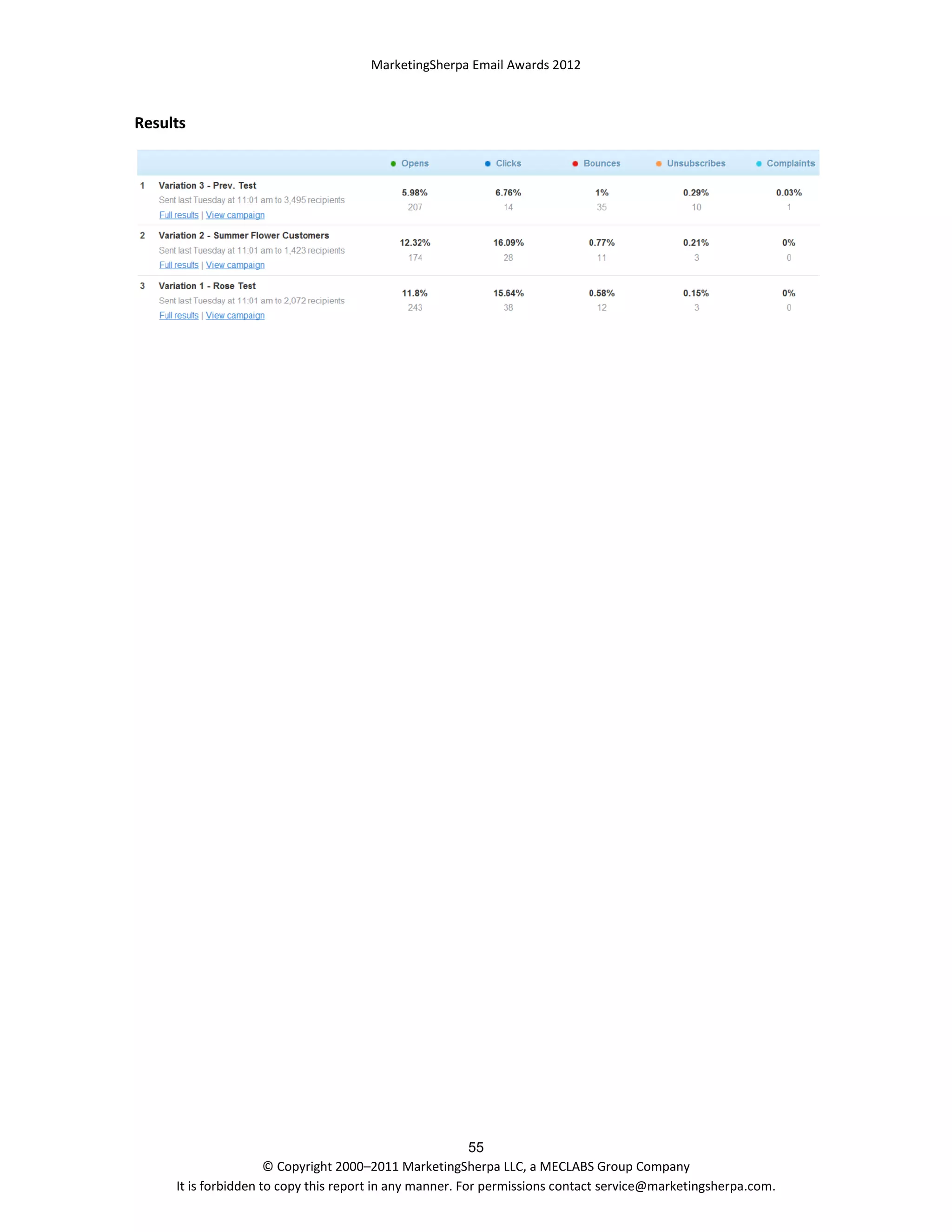 MarketingSherpa Email Awards 2012

Results

55
© Copyright 2000–2011 MarketingSherpa LLC, a MECLABS Group Company
It is forbidden to copy this report in any manner. For permissions contact service@marketingsherpa.com.

 