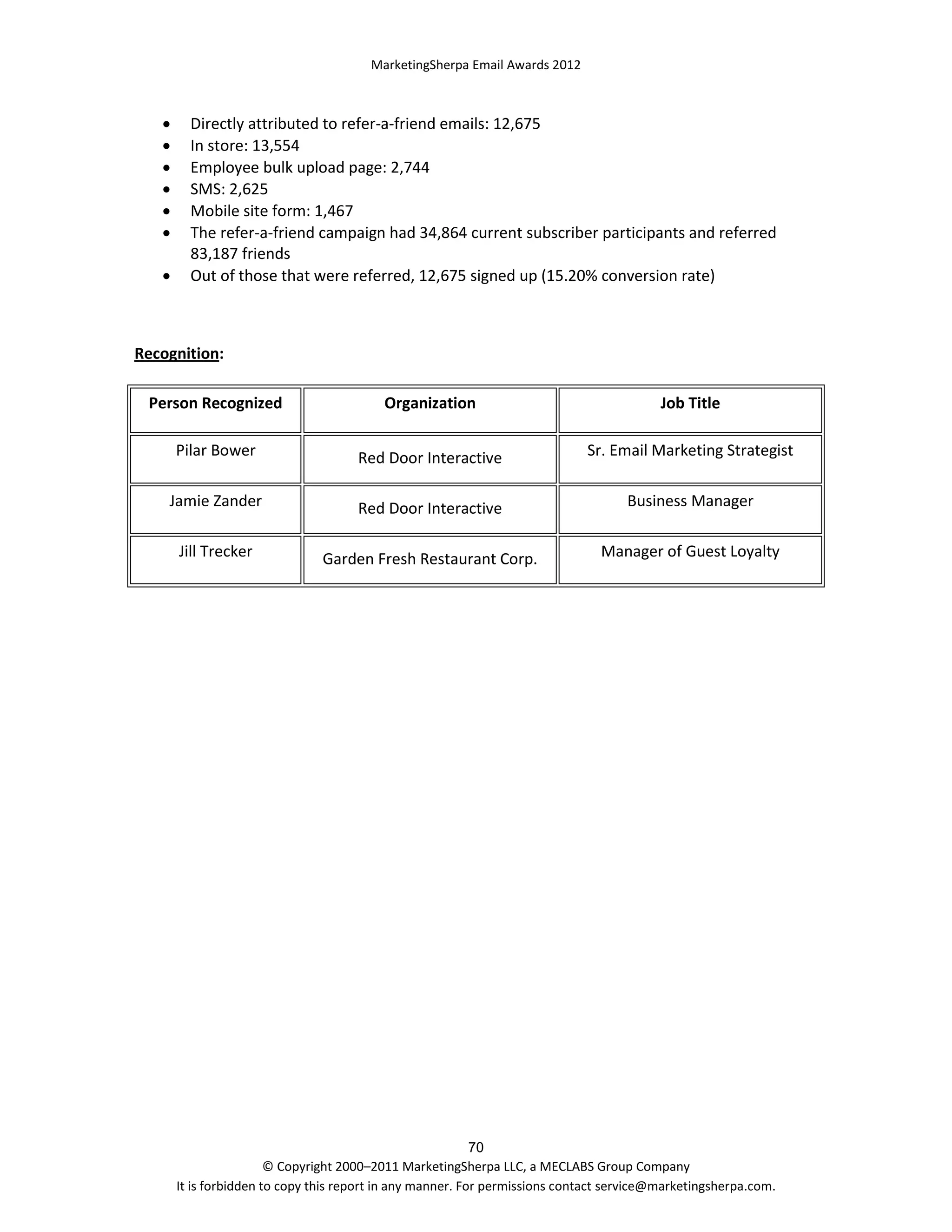 MarketingSherpa Email Awards 2012









Directly attributed to refer-a-friend emails: 12,675
In store: 13,554
Employee bulk upload page: 2,744
SMS: 2,625
Mobile site form: 1,467
The refer-a-friend campaign had 34,864 current subscriber participants and referred
83,187 friends
Out of those that were referred, 12,675 signed up (15.20% conversion rate)

Recognition:
Person Recognized

Organization

Job Title

Pilar Bower

Red Door Interactive

Sr. Email Marketing Strategist

Jamie Zander

Red Door Interactive

Business Manager

Jill Trecker

Garden Fresh Restaurant Corp.

Manager of Guest Loyalty

70
© Copyright 2000–2011 MarketingSherpa LLC, a MECLABS Group Company
It is forbidden to copy this report in any manner. For permissions contact service@marketingsherpa.com.

 