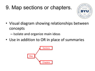 9. Map sections or chapters.

• Visual diagram showing relationships between
  concepts
  – Isolate and organize main ideas
• Use in addition to OR in place of summaries
                       Sections



              Map


                       Chapters
 