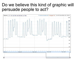 Do we believe this kind of graphic will persuade people to act? 