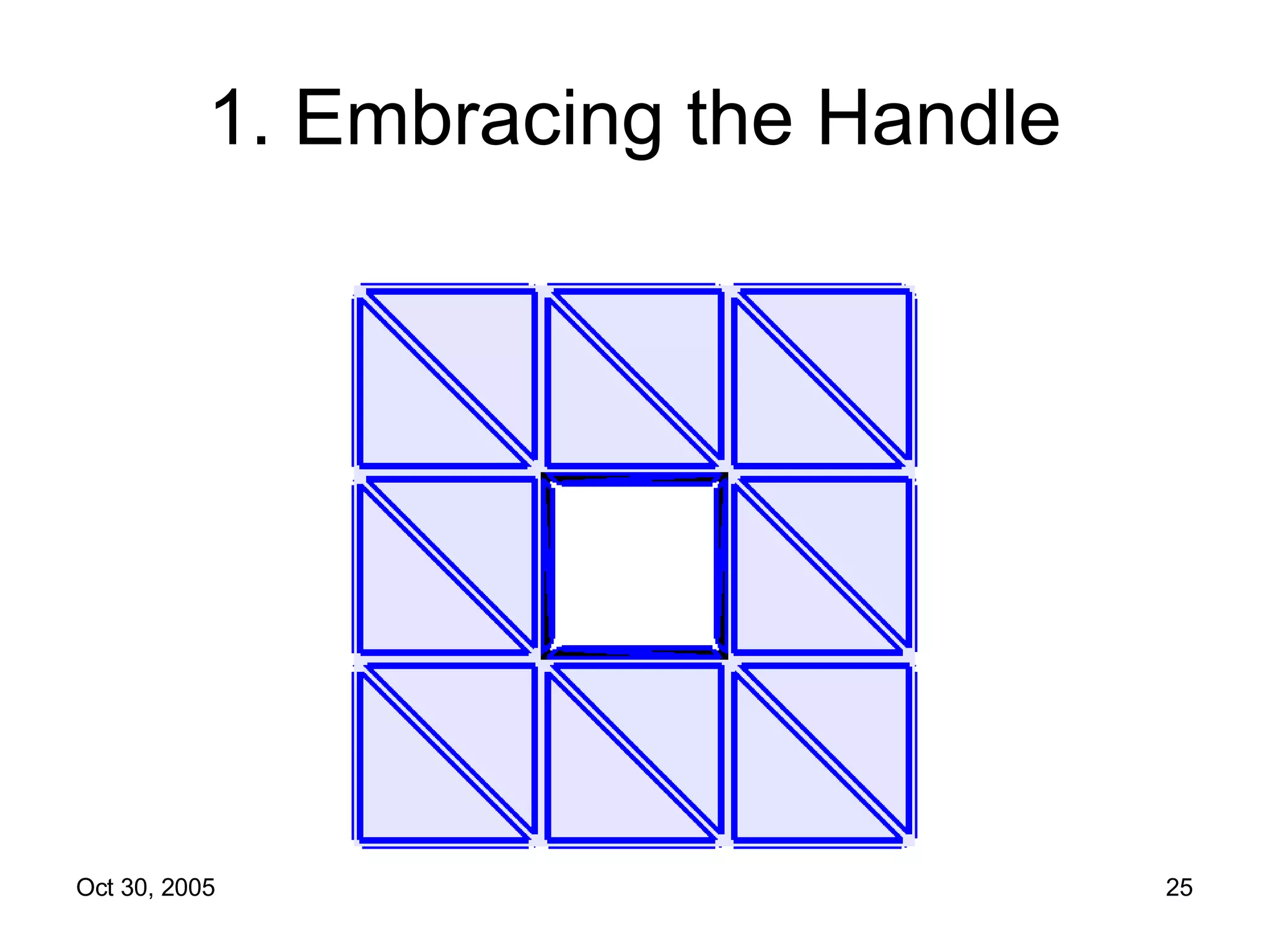 1. Embracing the Handle 