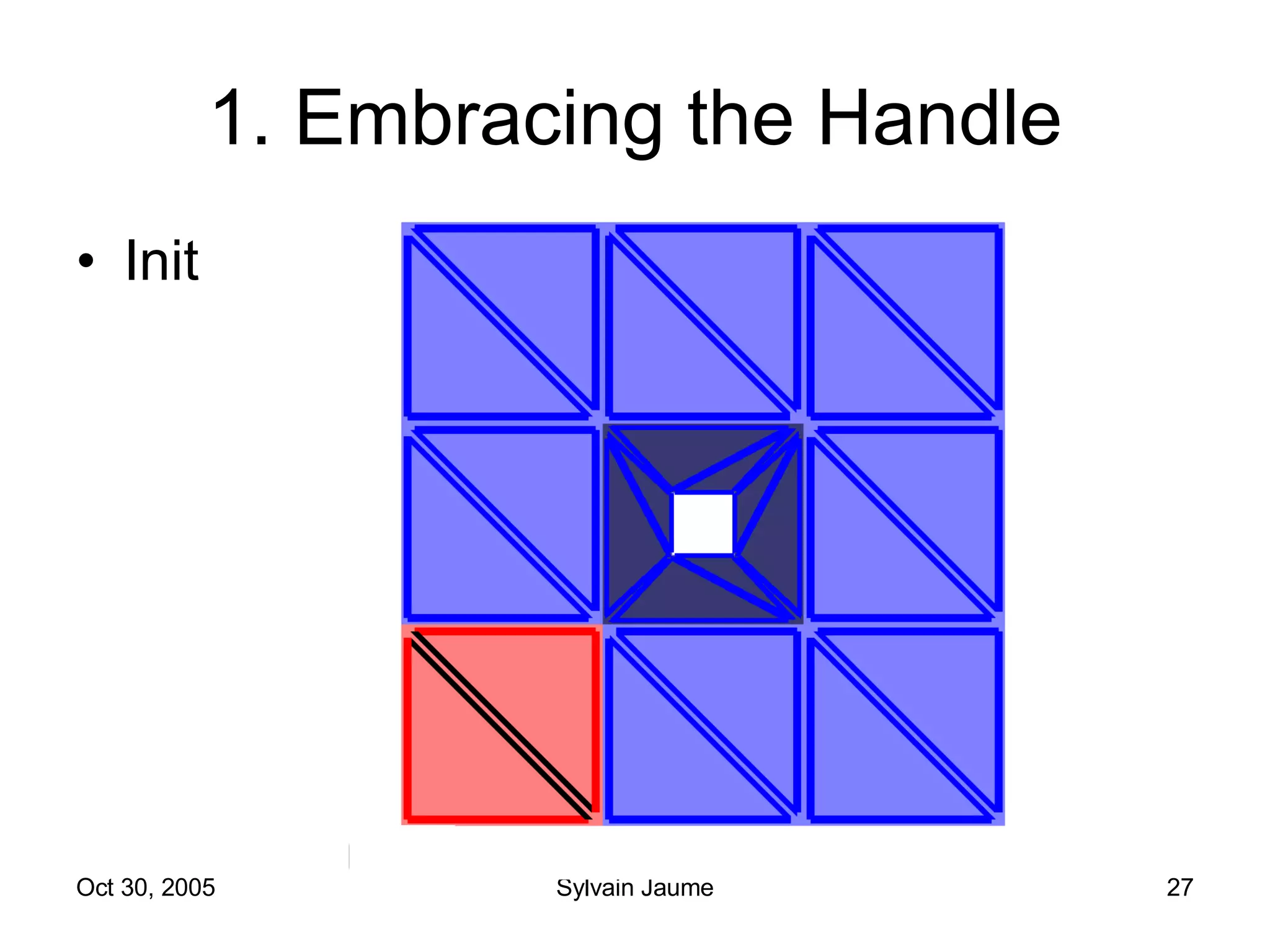 1. Embracing the Handle Init 