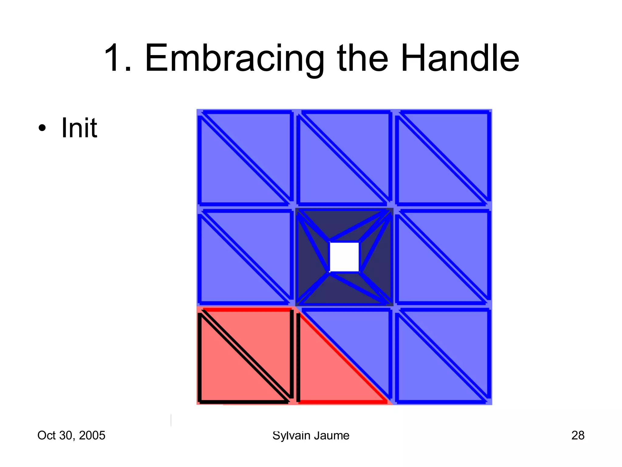1. Embracing the Handle Init 