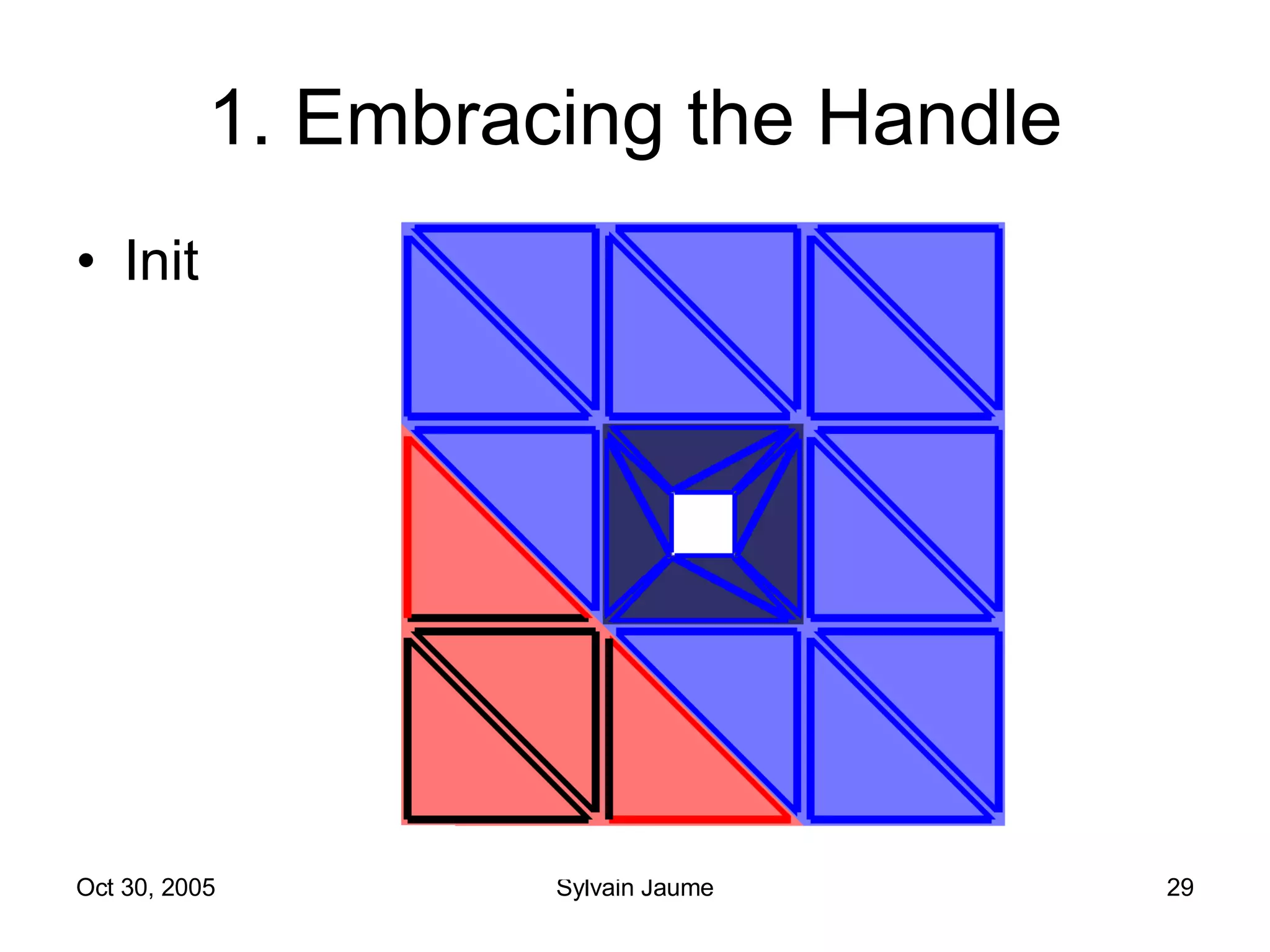 1. Embracing the Handle Init 