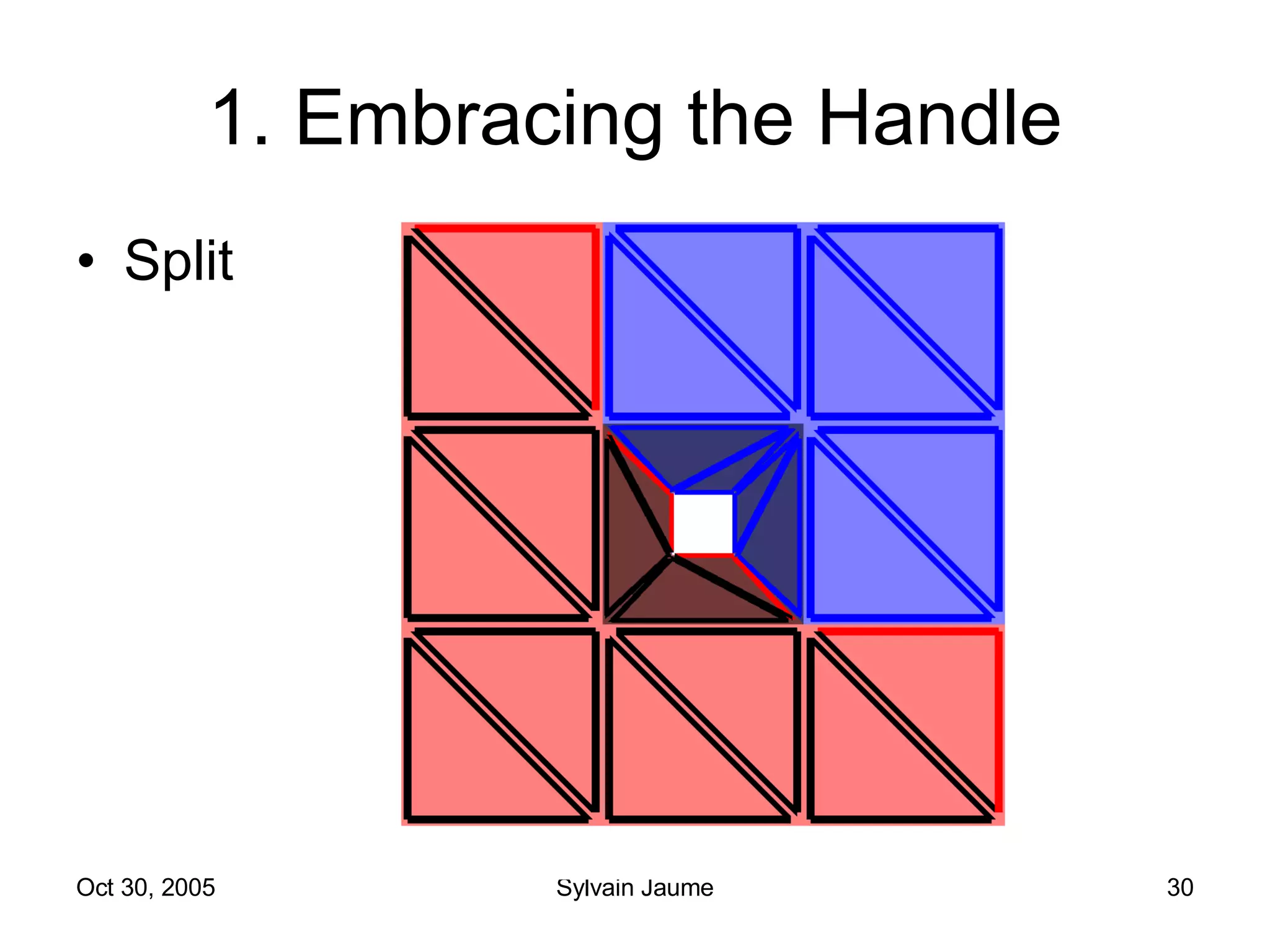 1. Embracing the Handle Split 