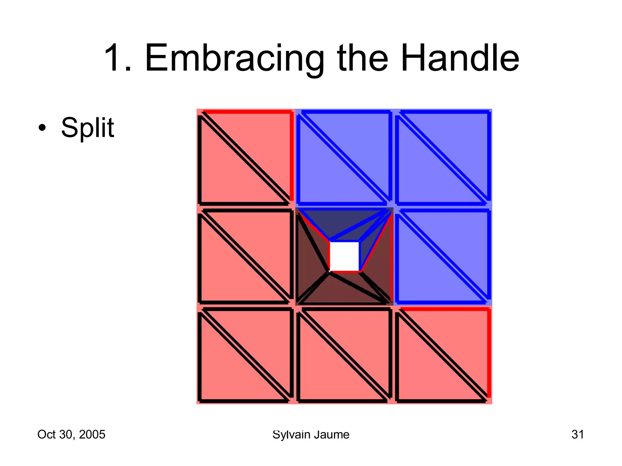 1. Embracing the Handle Split 