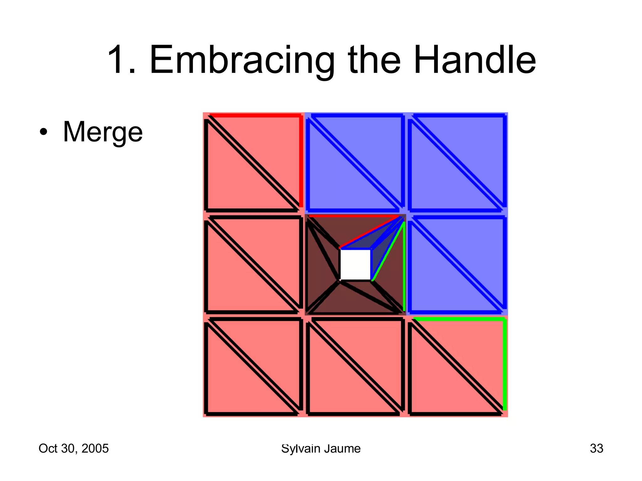 1. Embracing the Handle Merge 