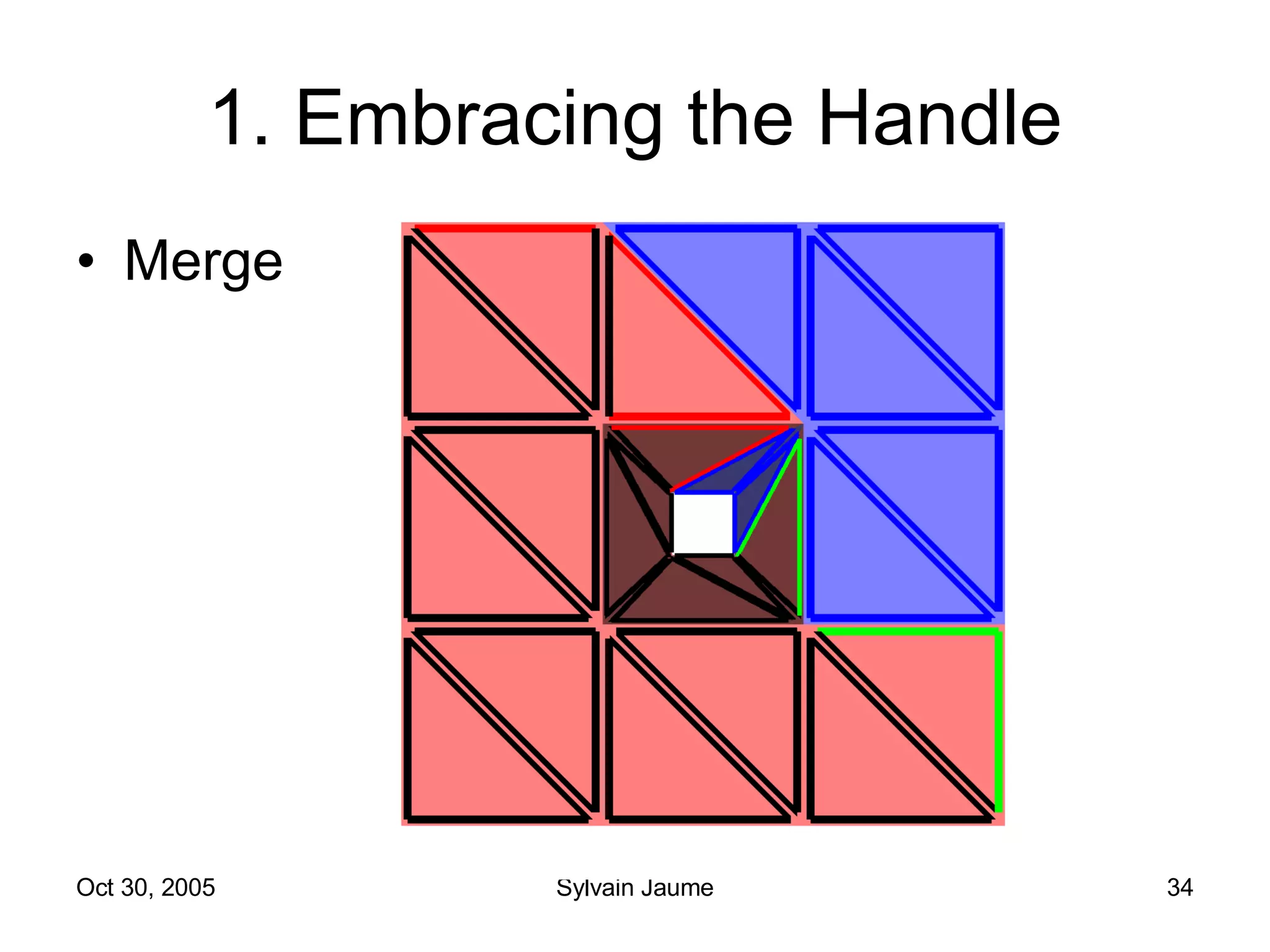 1. Embracing the Handle Merge 