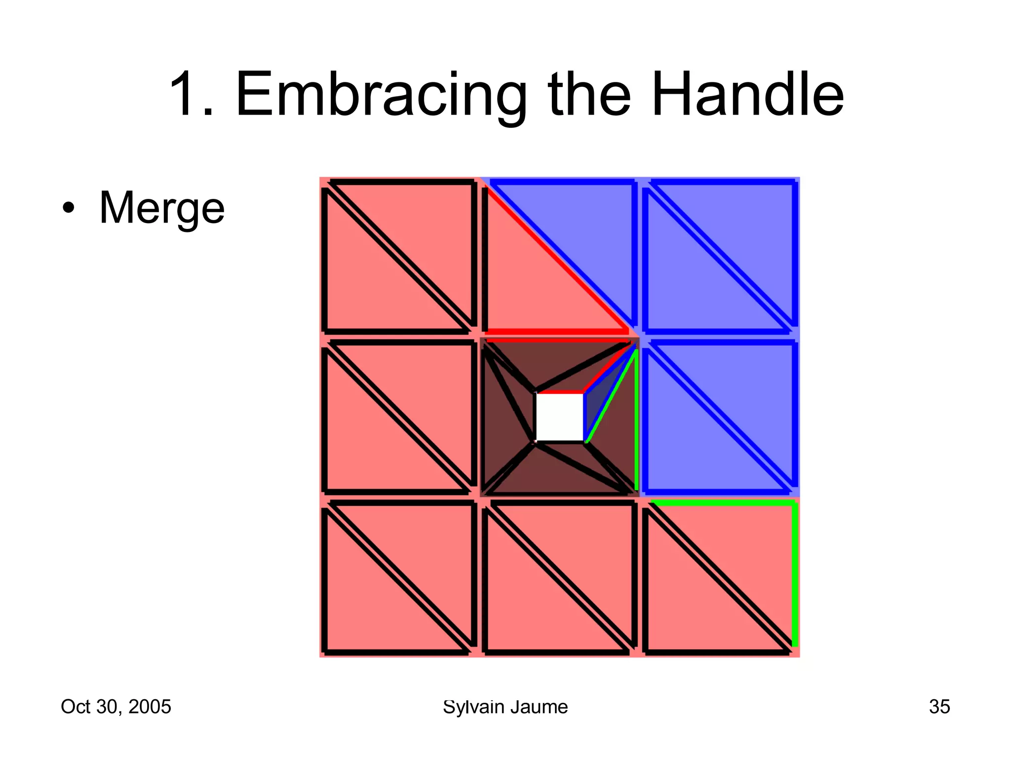 1. Embracing the Handle Merge 
