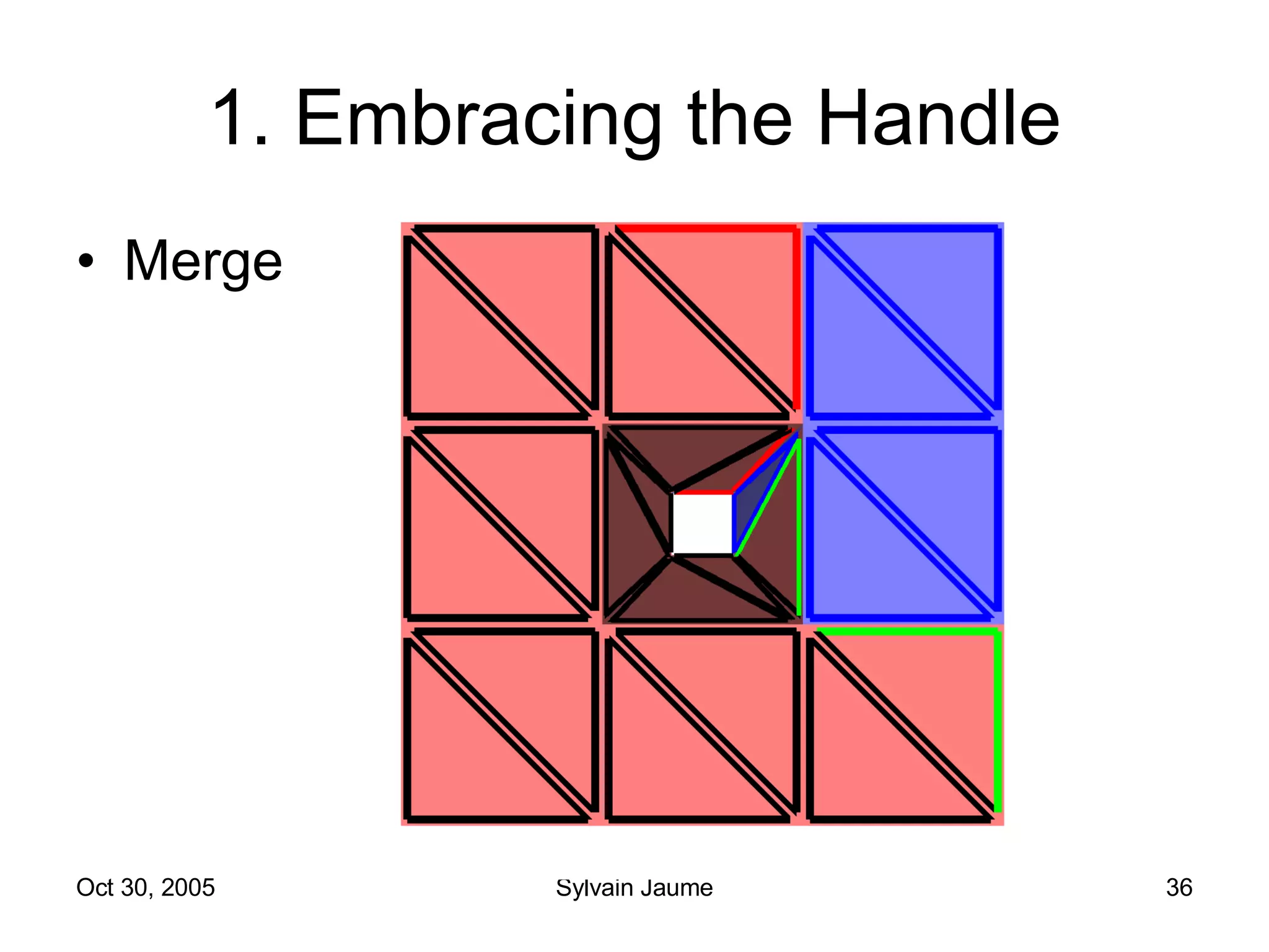1. Embracing the Handle Merge 