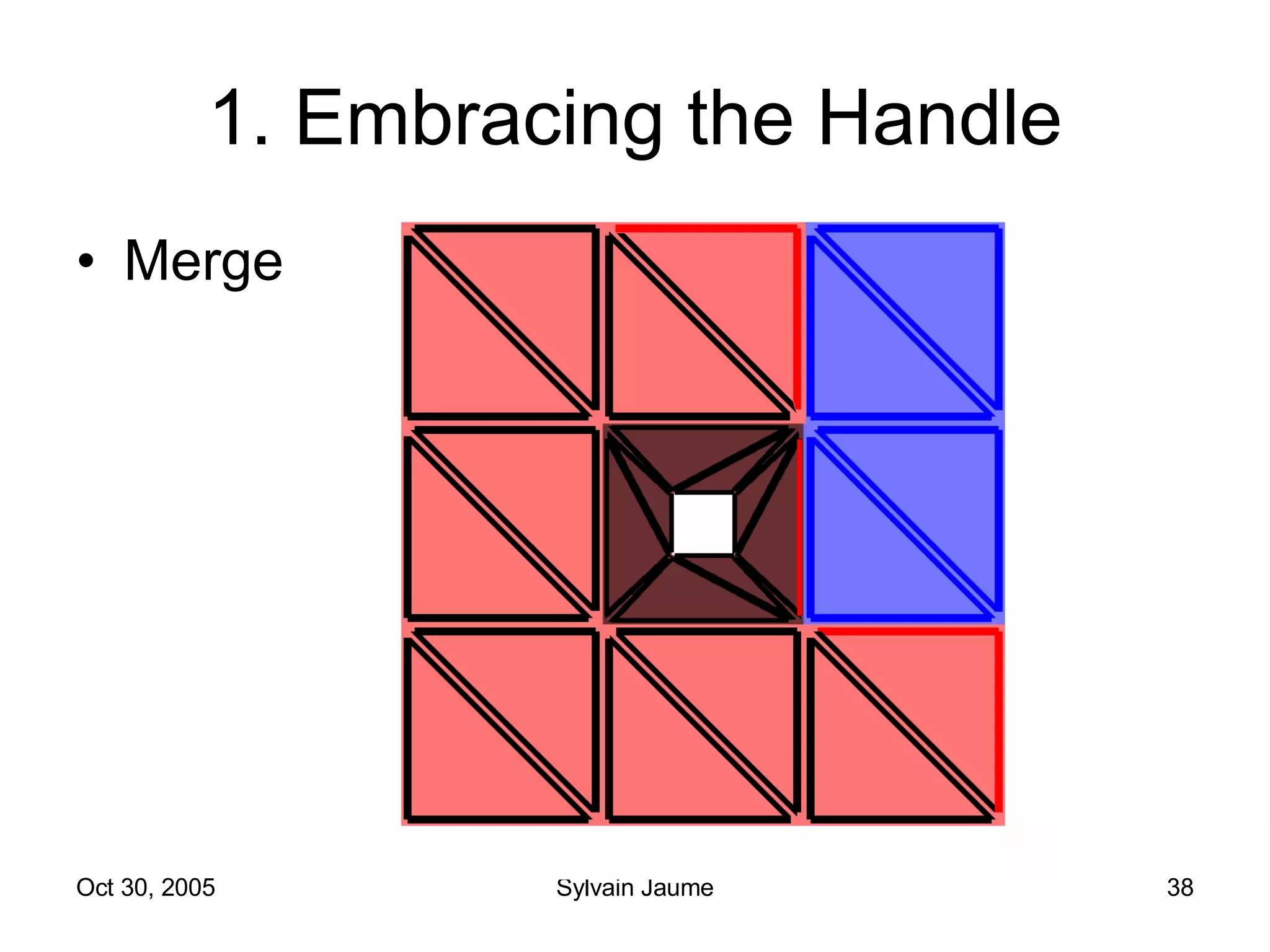 1. Embracing the Handle Merge 