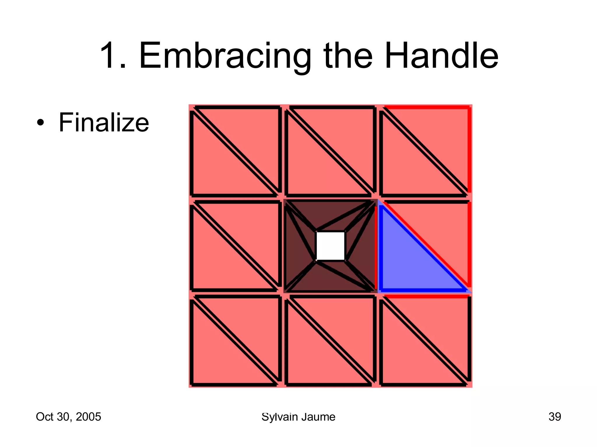 1. Embracing the Handle Finalize 
