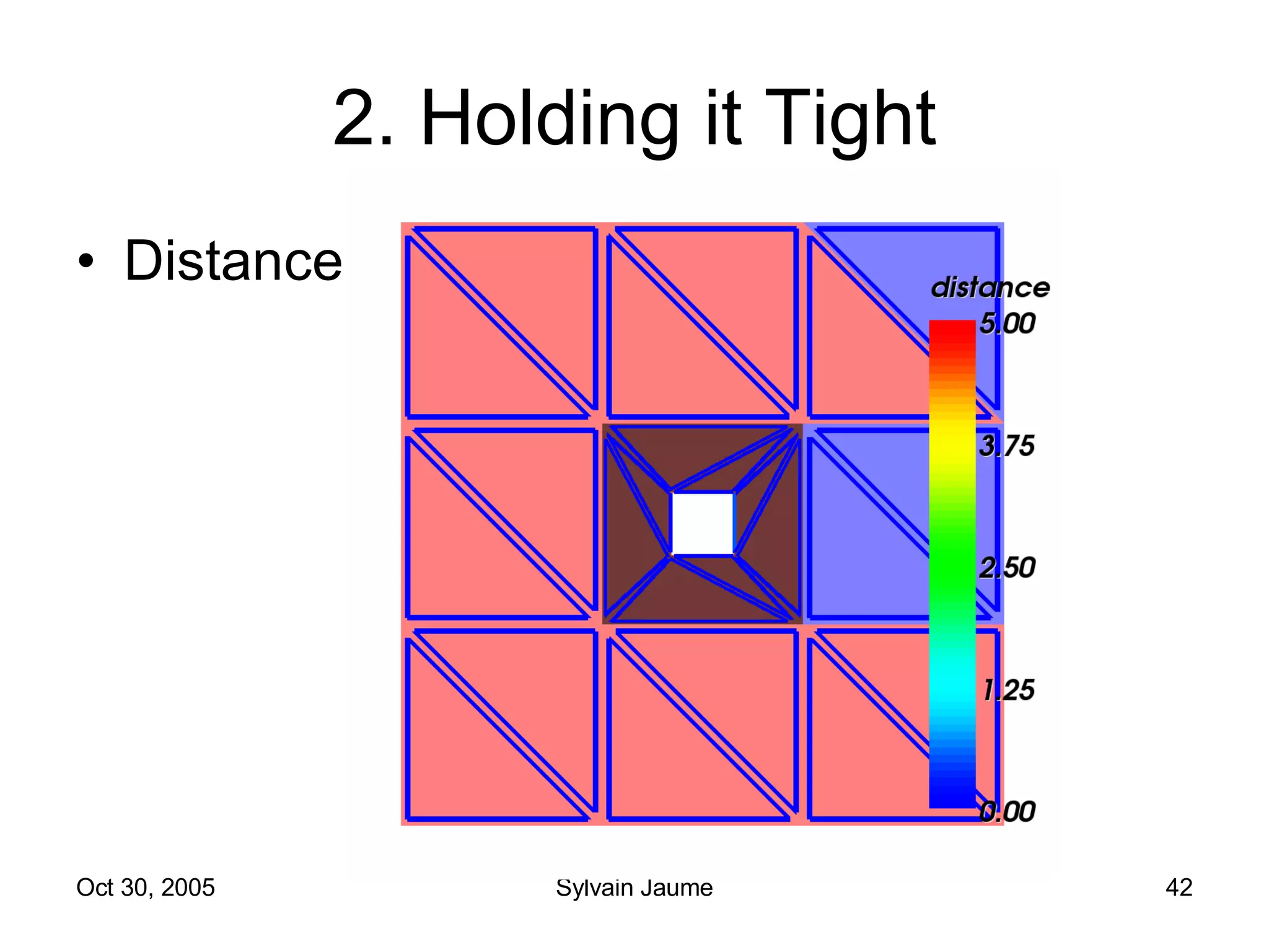 2. Holding it Tight Distance 