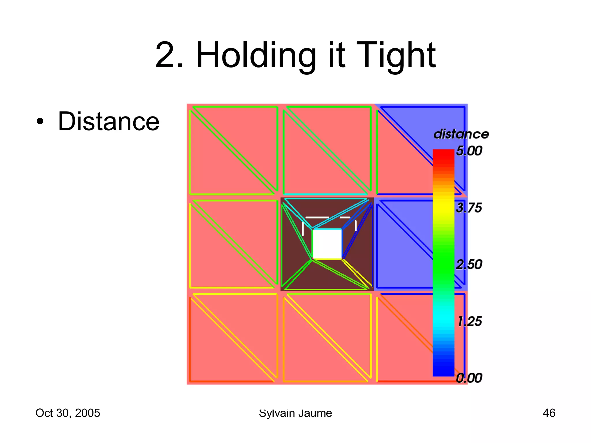 2. Holding it Tight Distance 