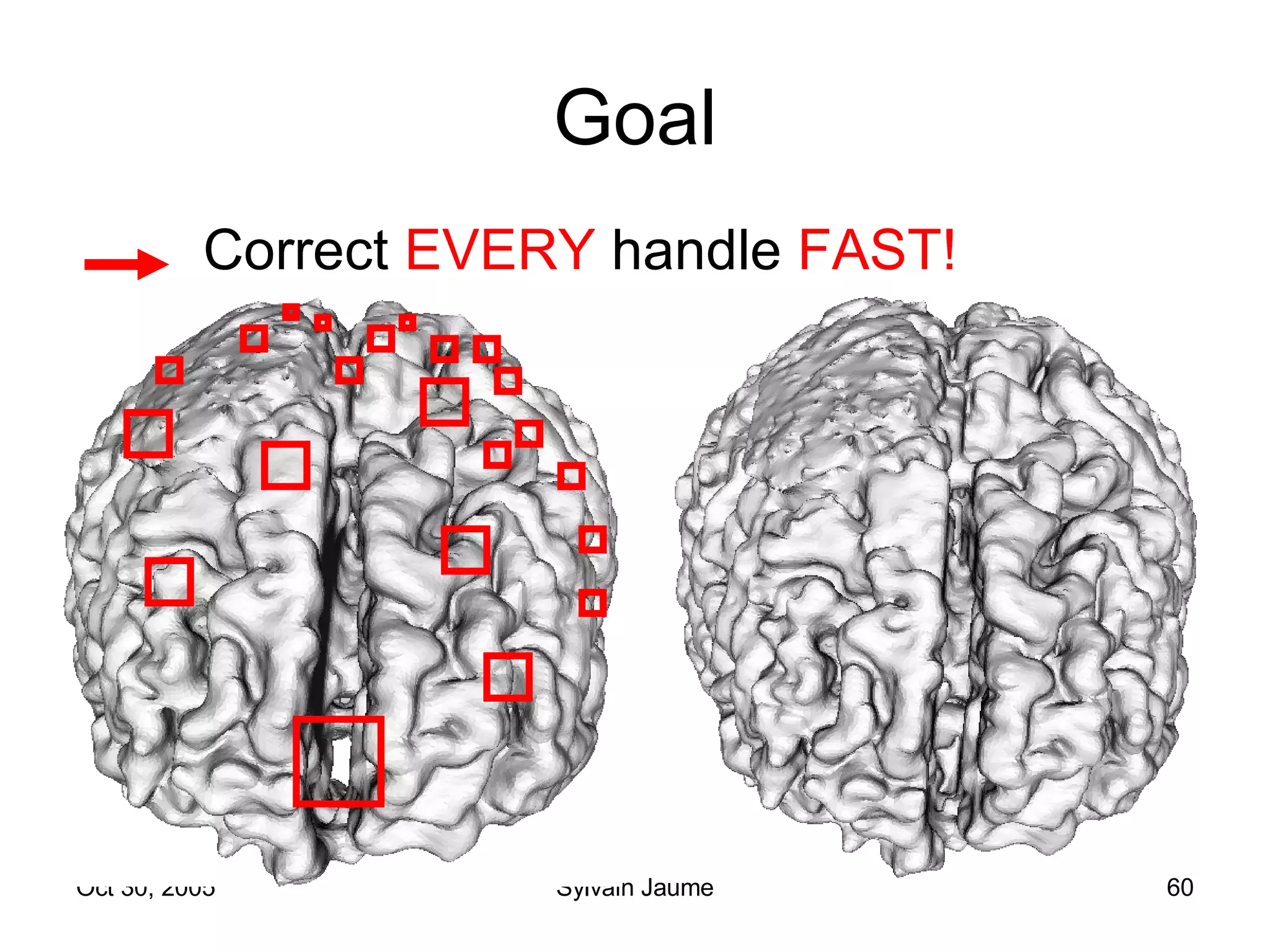 Goal Correct  EVERY  handle  FAST! 