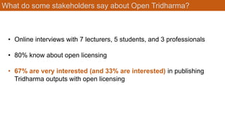 What do some stakeholders say about Open Tridharma?
• Online interviews with 7 lecturers, 5 students, and 3 professionals
• 80% know about open licensing
• 67% are very interested (and 33% are interested) in publishing
Tridharma outputs with open licensing
 