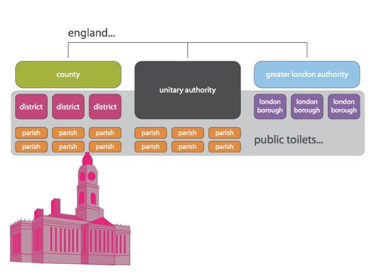 The Great British Public Toilet Map for TSO Open.Up