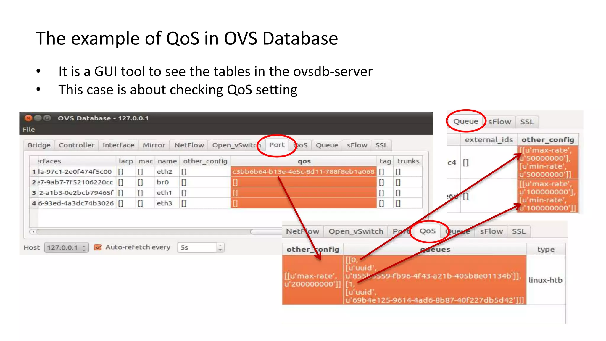 The example of QoS in OVS Database
• It is a GUI tool to see the tables in the ovsdb-server
• This case is about checking QoS setting
 