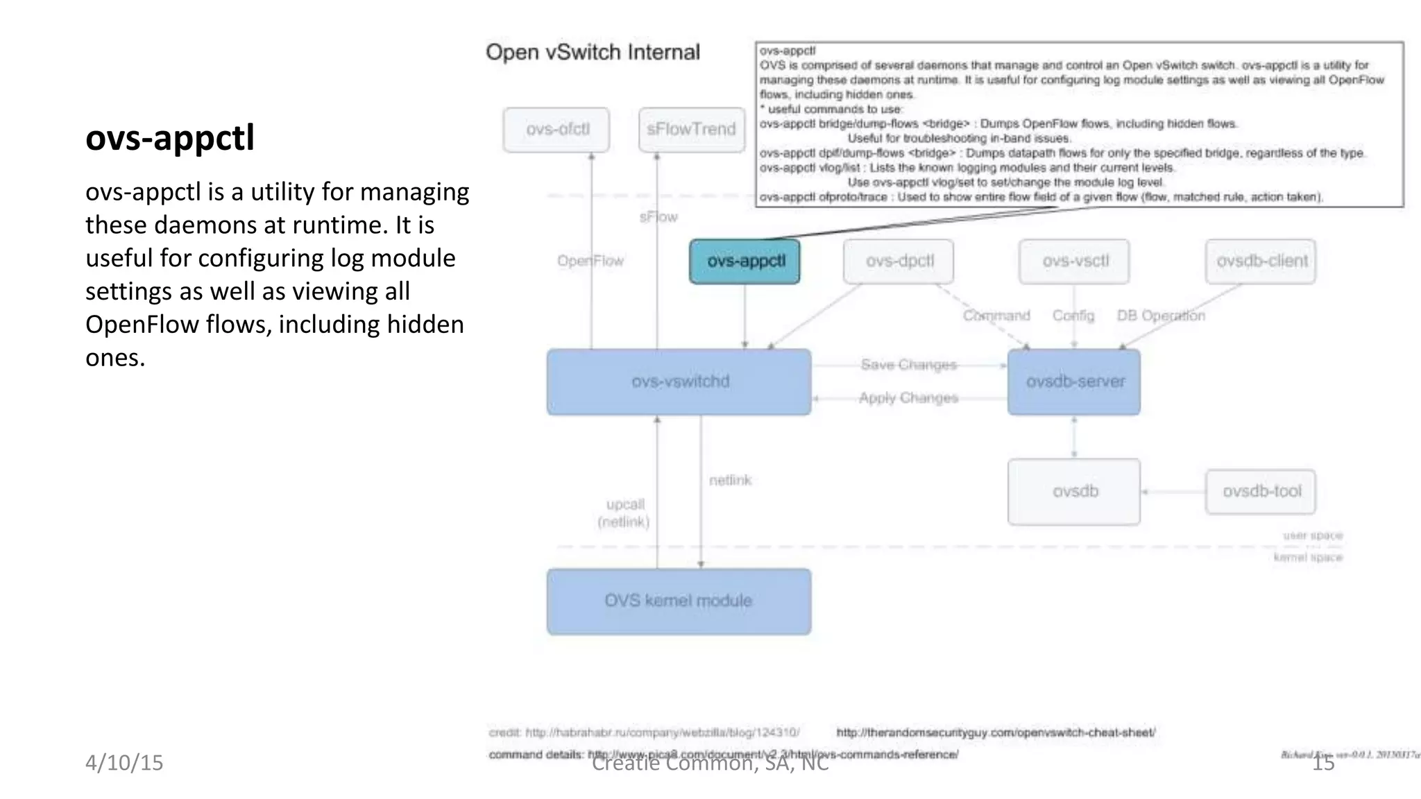 ovs-appctl
ovs-appctl is a utility for managing
these daemons at runtime. It is
useful for configuring log module
settings as well as viewing all
OpenFlow flows, including hidden
ones.
4/10/15 Creatie Common, SA, NC 15
 