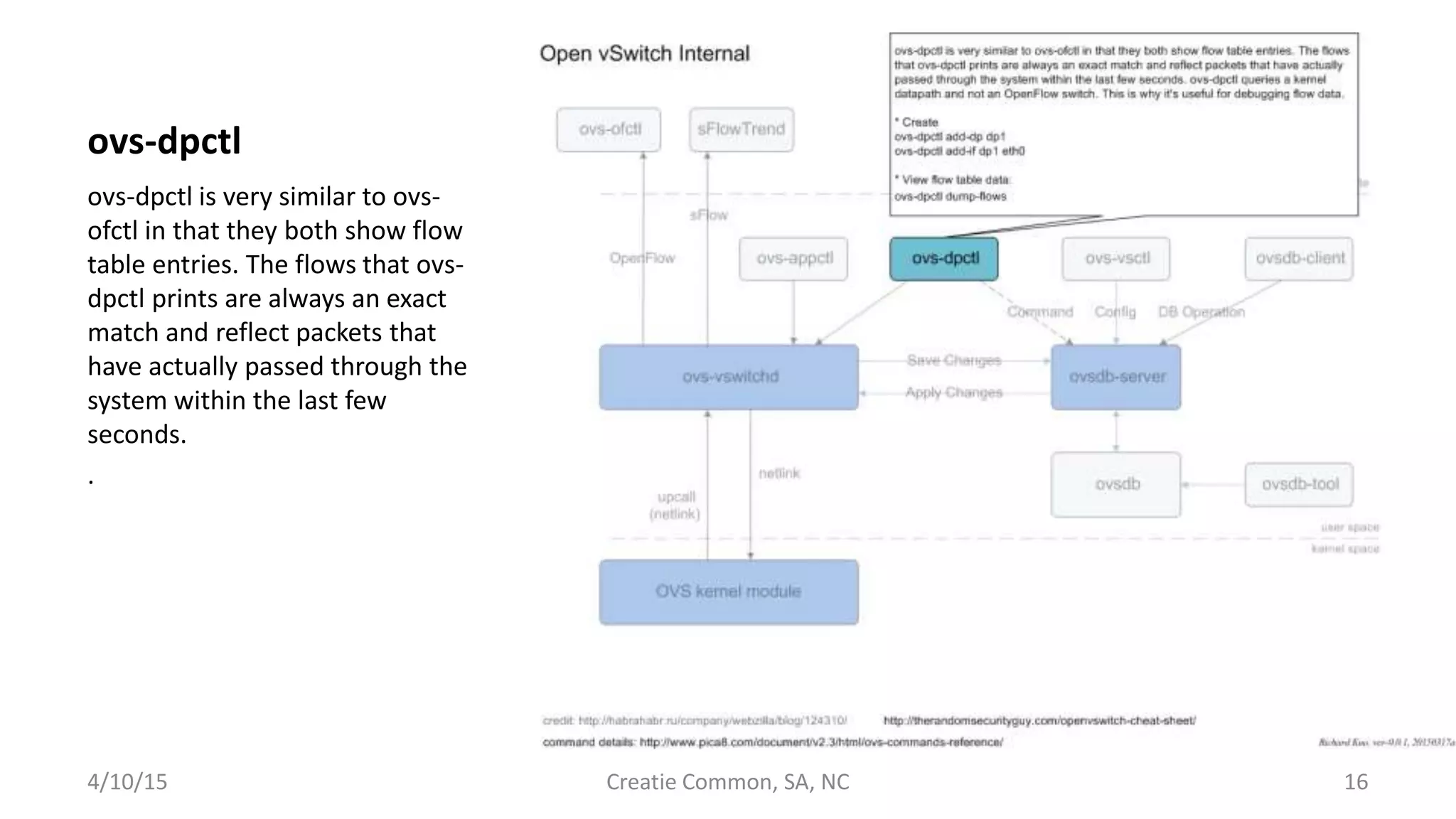 ovs-dpctl
ovs-dpctl is very similar to ovs-
ofctl in that they both show flow
table entries. The flows that ovs-
dpctl prints are always an exact
match and reflect packets that
have actually passed through the
system within the last few
seconds.
.
4/10/15 Creatie Common, SA, NC 16
 