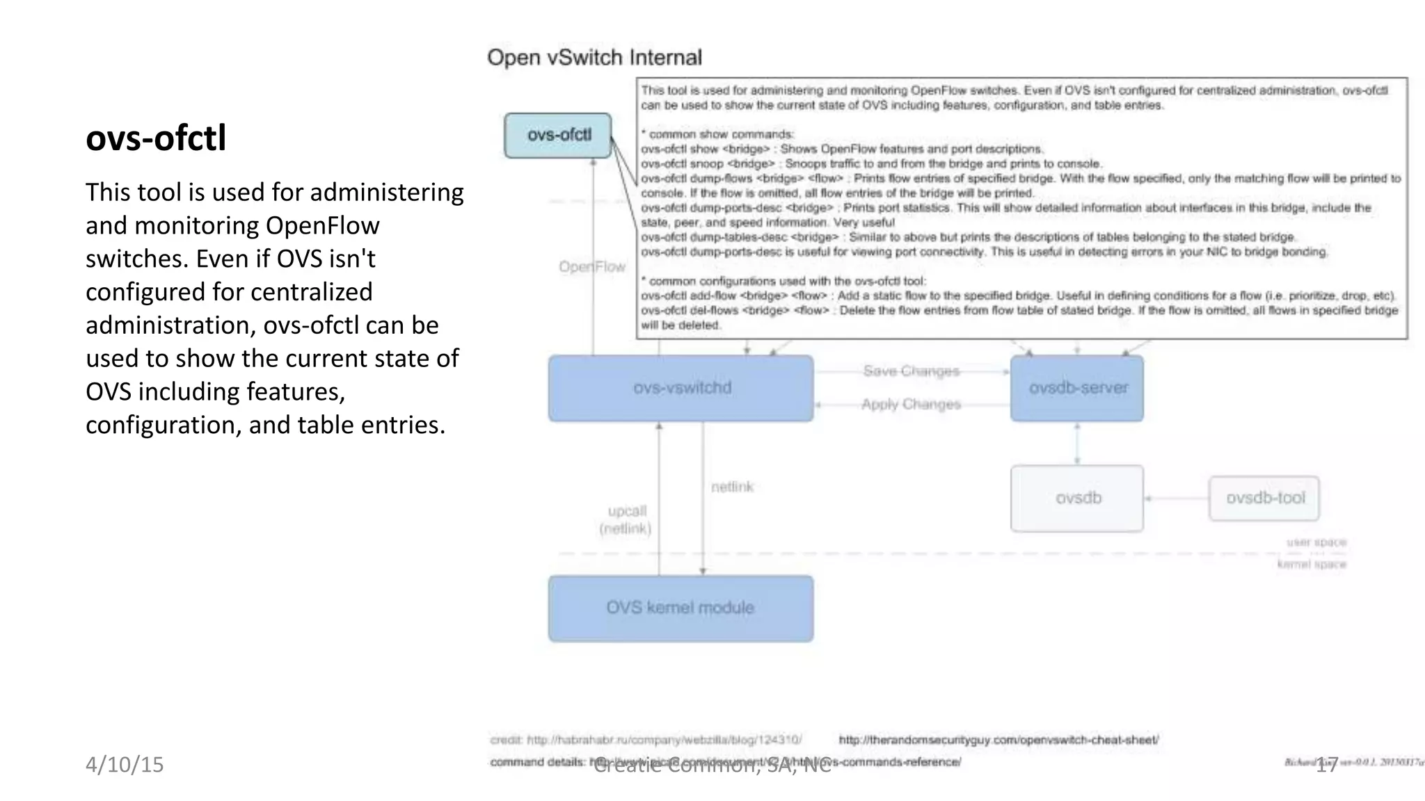 ovs-ofctl
This tool is used for administering
and monitoring OpenFlow
switches. Even if OVS isn't
configured for centralized
administration, ovs-ofctl can be
used to show the current state of
OVS including features,
configuration, and table entries.
4/10/15 Creatie Common, SA, NC 17
 