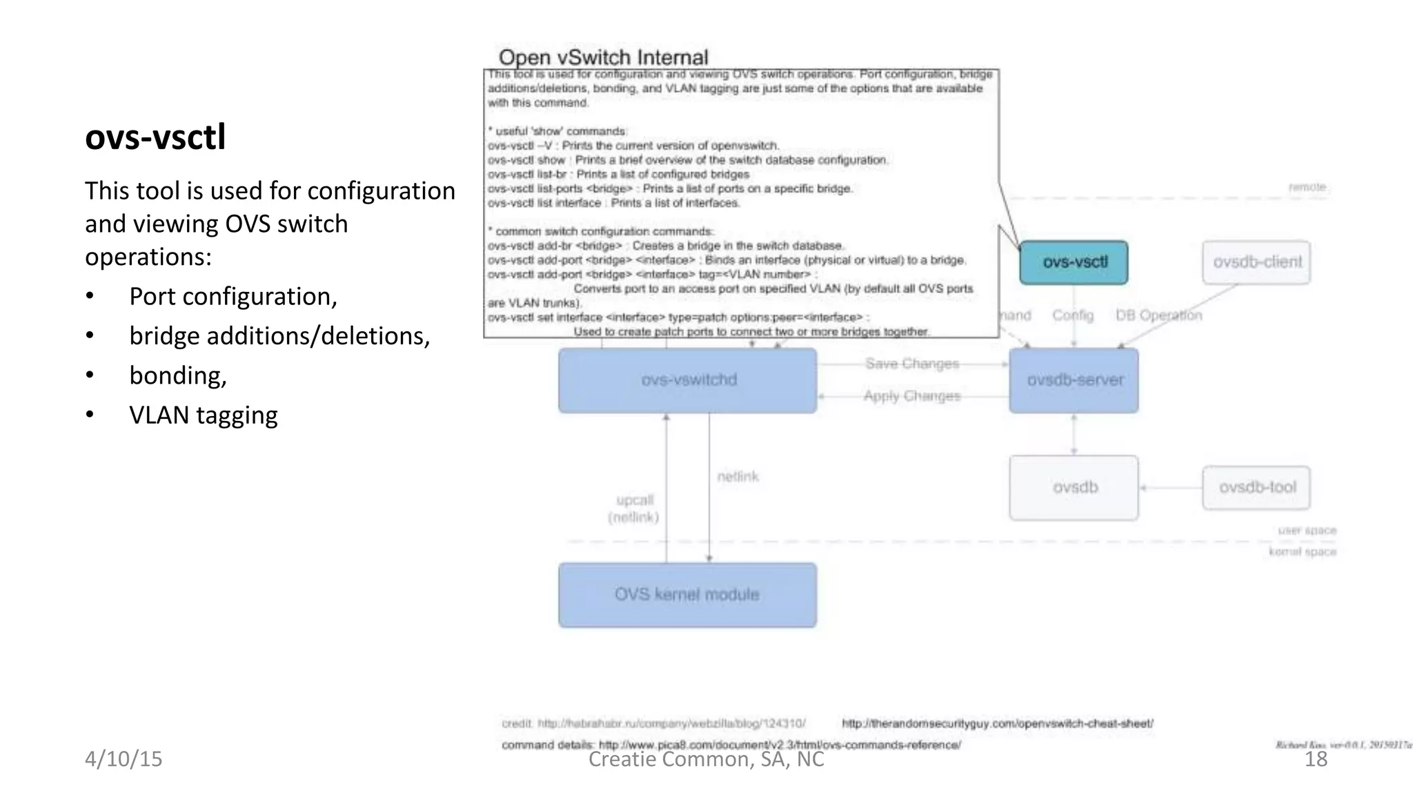 ovs-vsctl
This tool is used for configuration
and viewing OVS switch
operations:
• Port configuration,
• bridge additions/deletions,
• bonding,
• VLAN tagging
4/10/15 Creatie Common, SA, NC 18
 