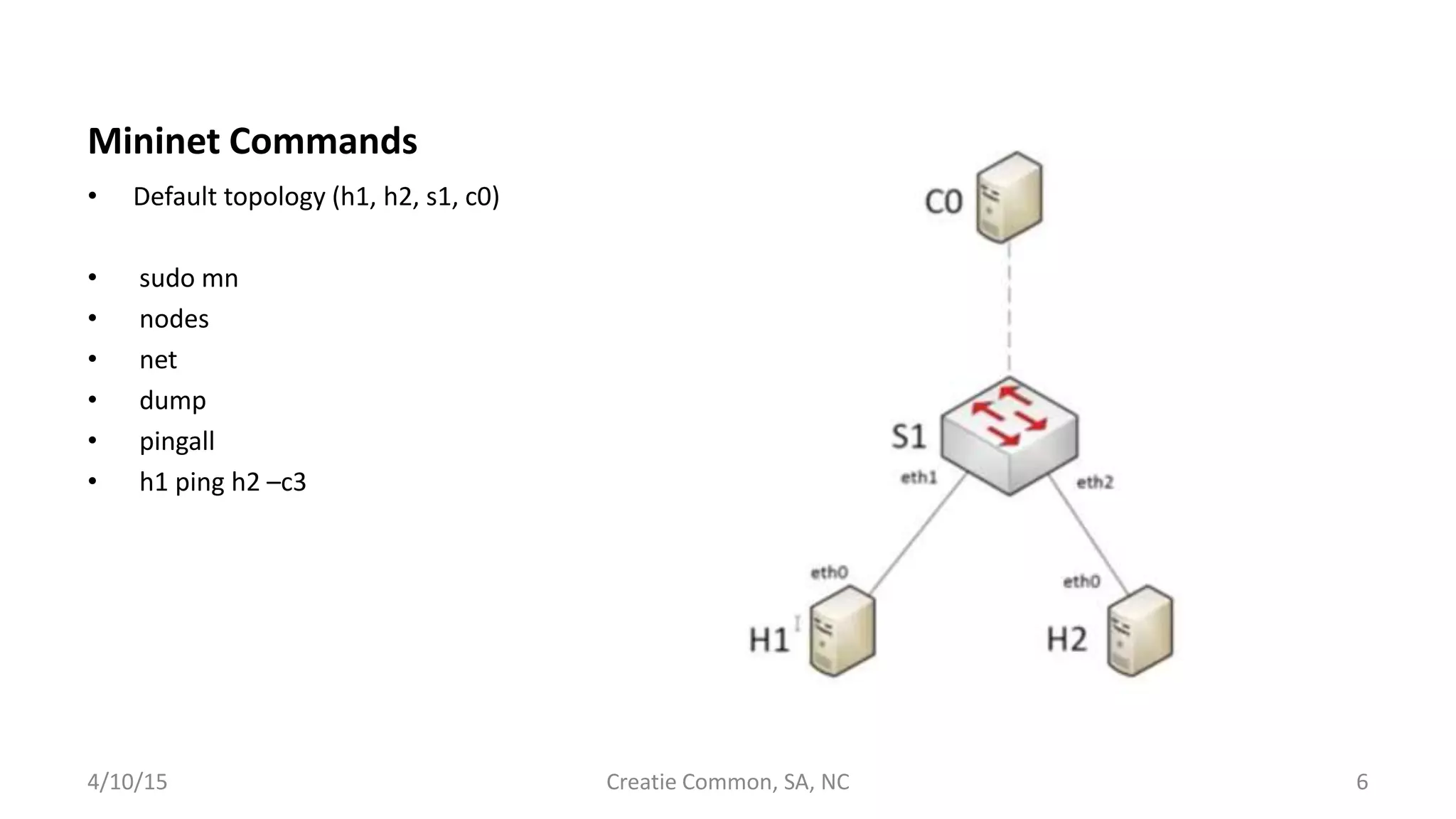 Mininet Commands
• Default topology (h1, h2, s1, c0)
• sudo mn
• nodes
• net
• dump
• pingall
• h1 ping h2 –c3
4/10/15 Creatie Common, SA, NC 6
 