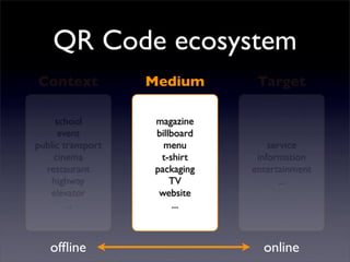 Open workshop QR Codes