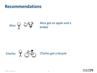 18©MapR Technologies 2013-
Recommendations
Alice got an apple and a
puppy
Charles got a bicycle
Alice
Charles
 
